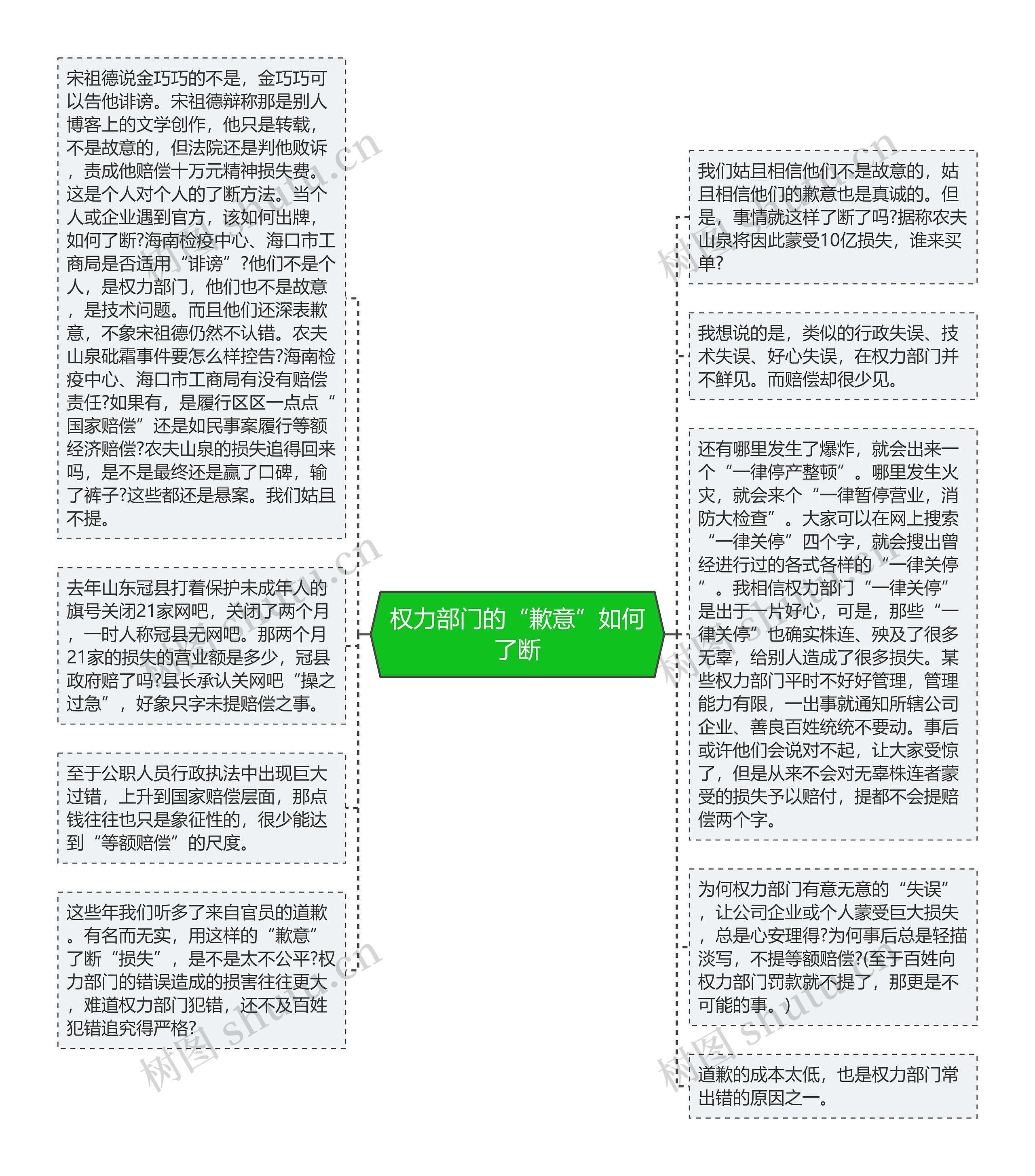 权力部门的“歉意”如何了断