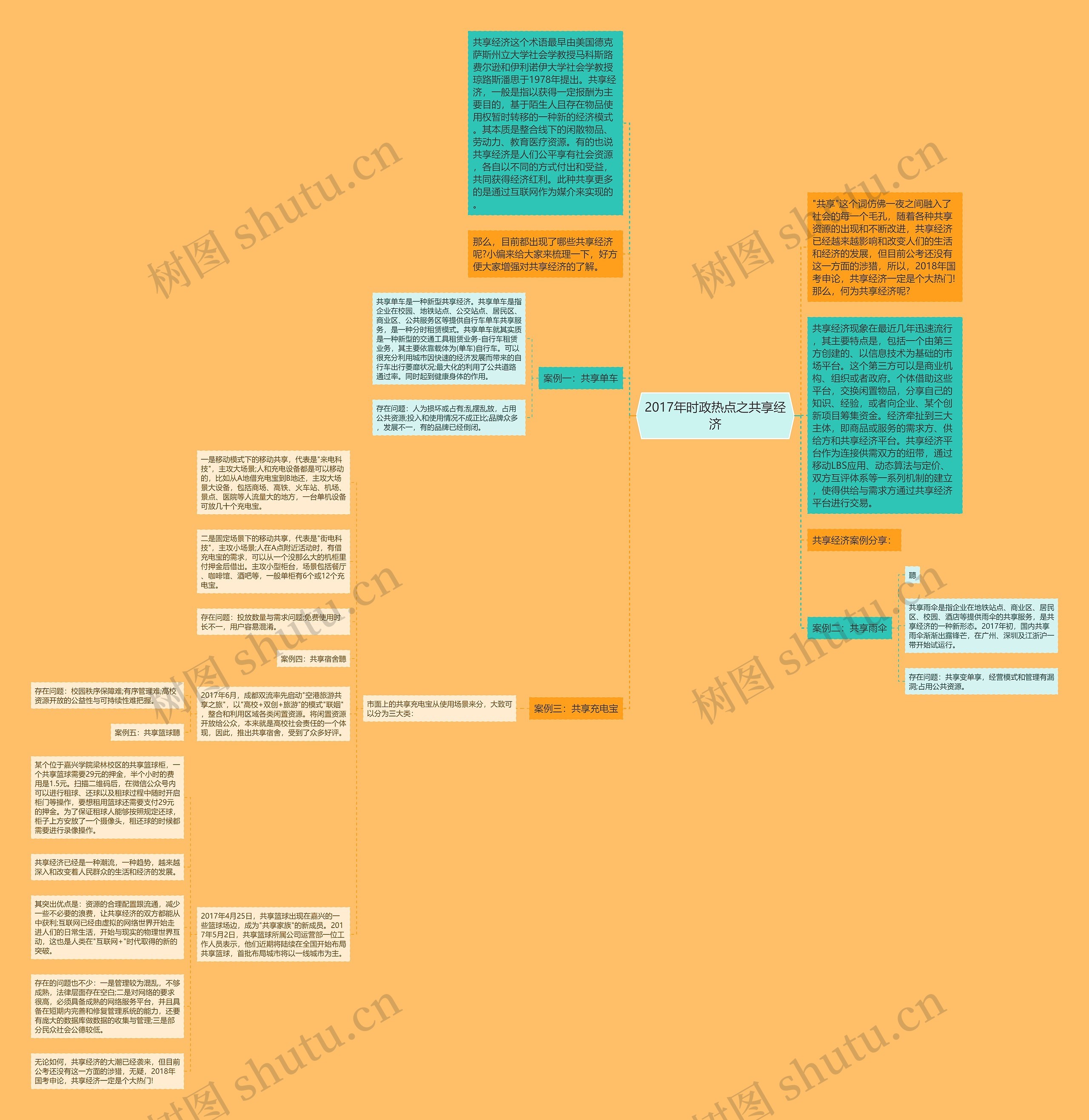 2017年时政热点之共享经济 2017年时政热点之共享经济