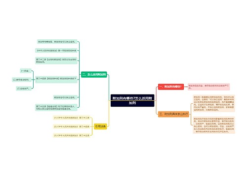 附加刑有哪些?怎么适用附加刑
