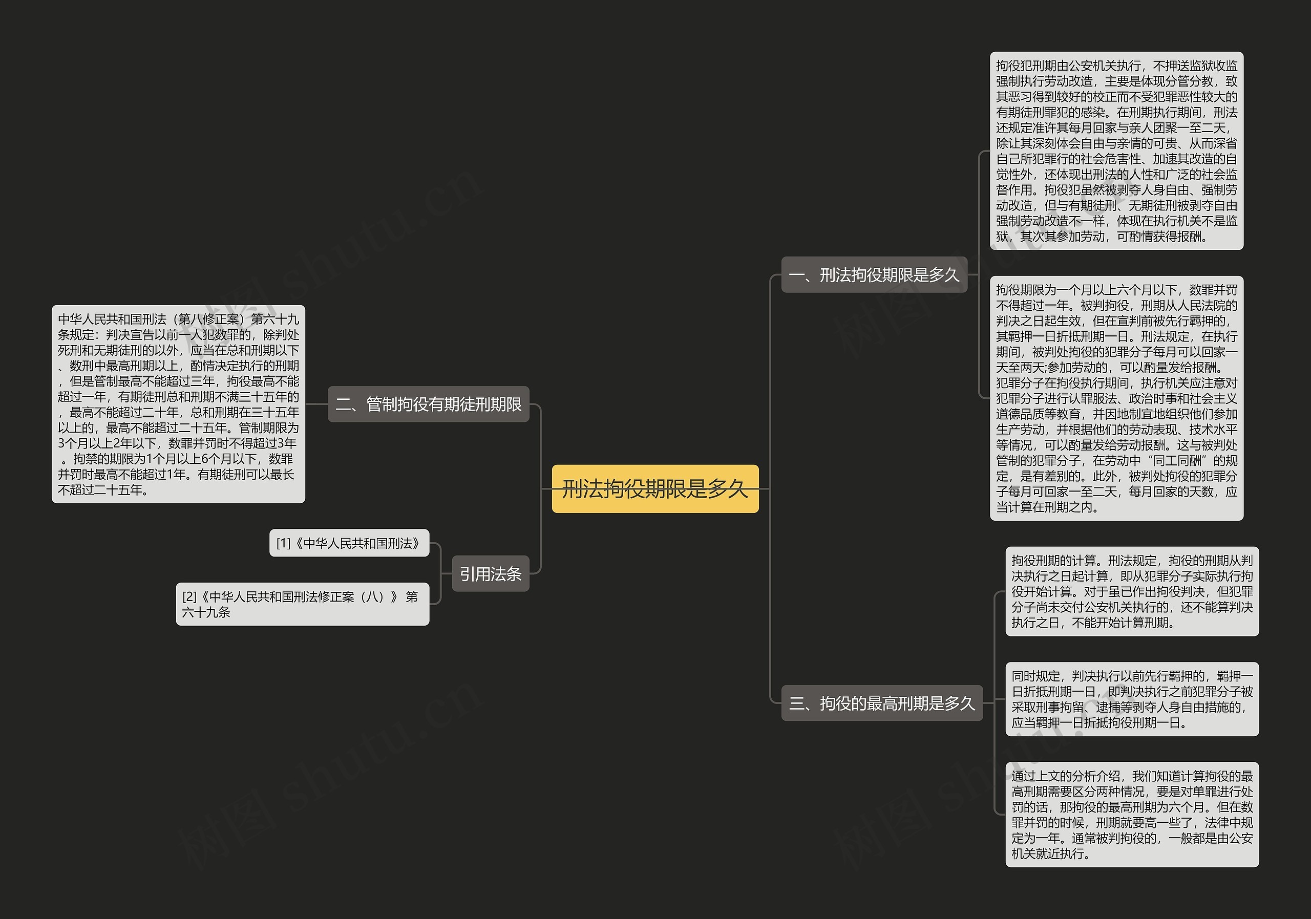 刑法拘役期限是多久思维导图