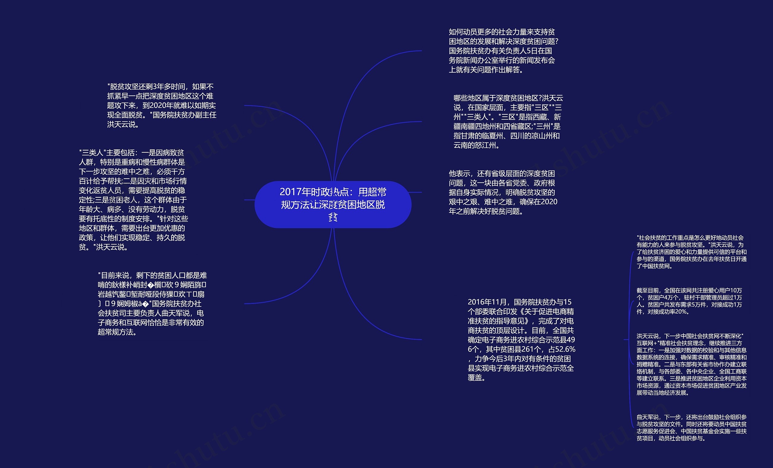 2017年时政热点：用超常规方法让深度贫困地区脱贫