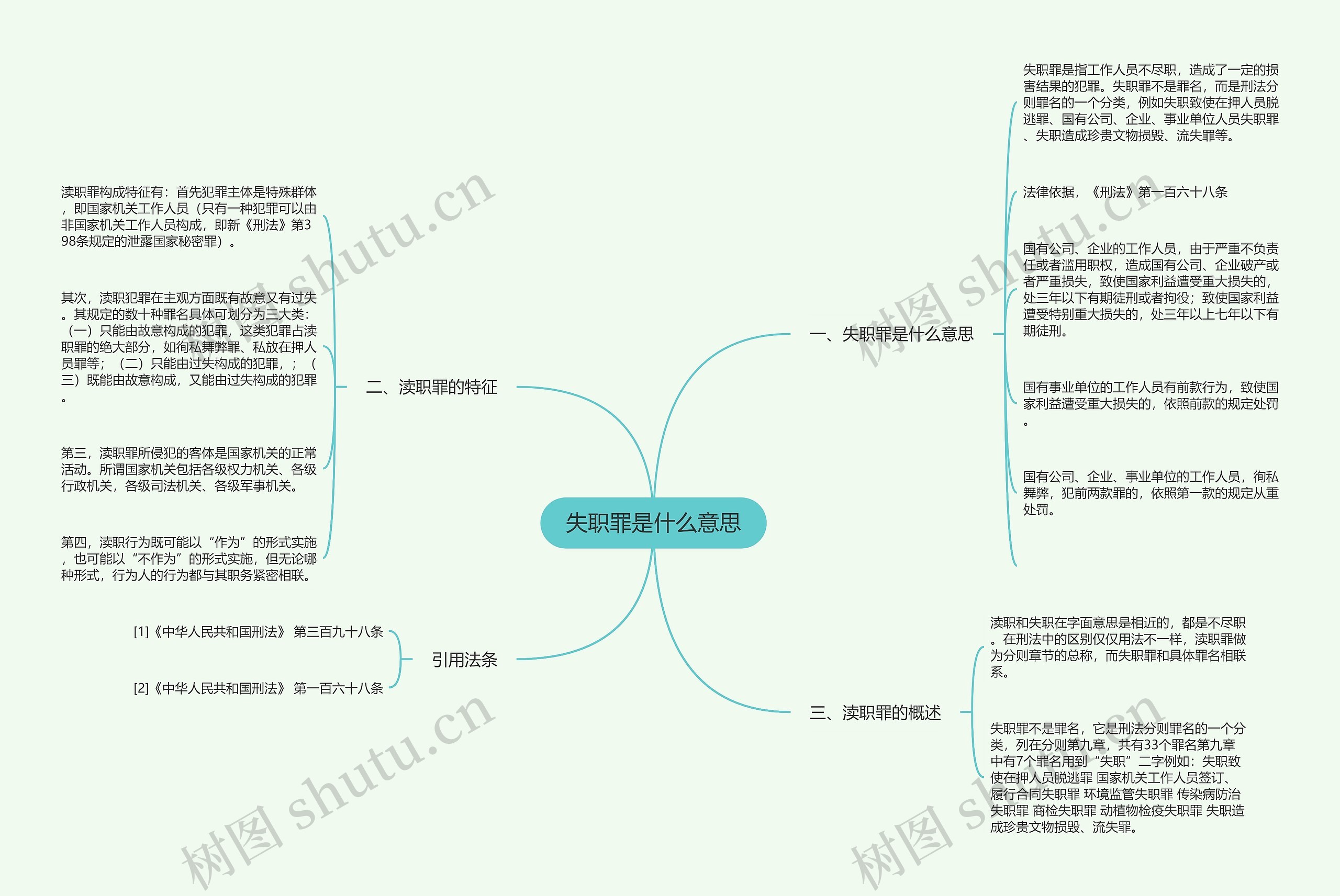 失职罪是什么意思