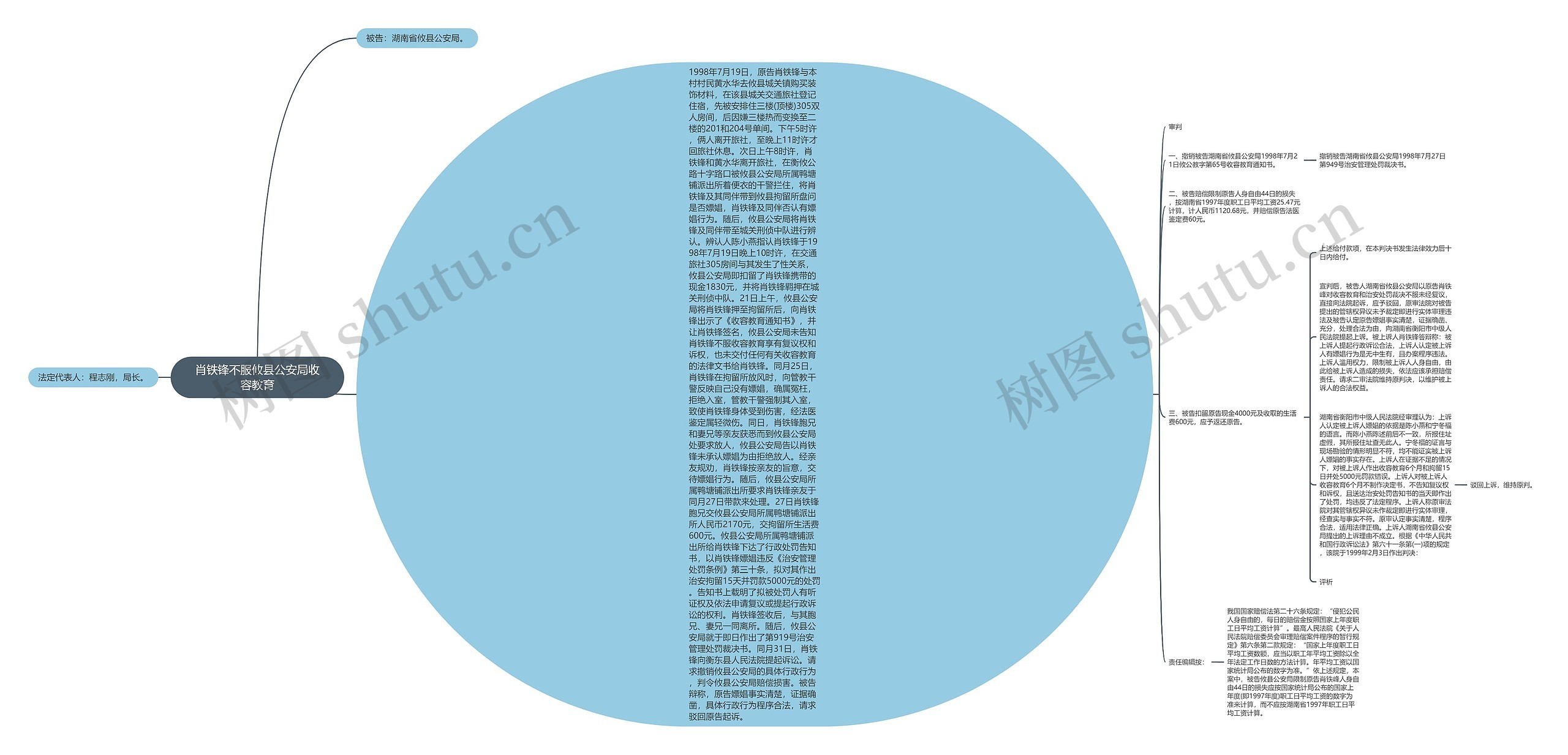 肖铁锋不服攸县公安局收容教育