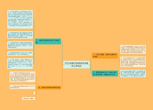 2022成都征地赔偿标准是怎么规定的