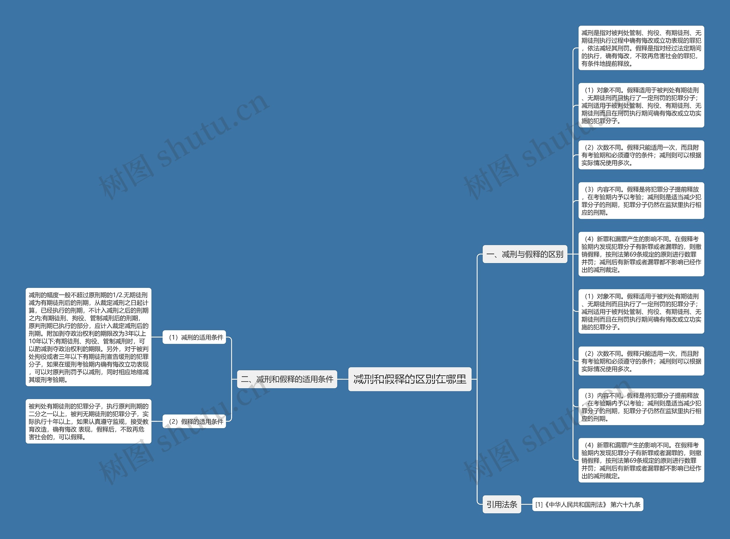 减刑和假释的区别在哪里思维导图