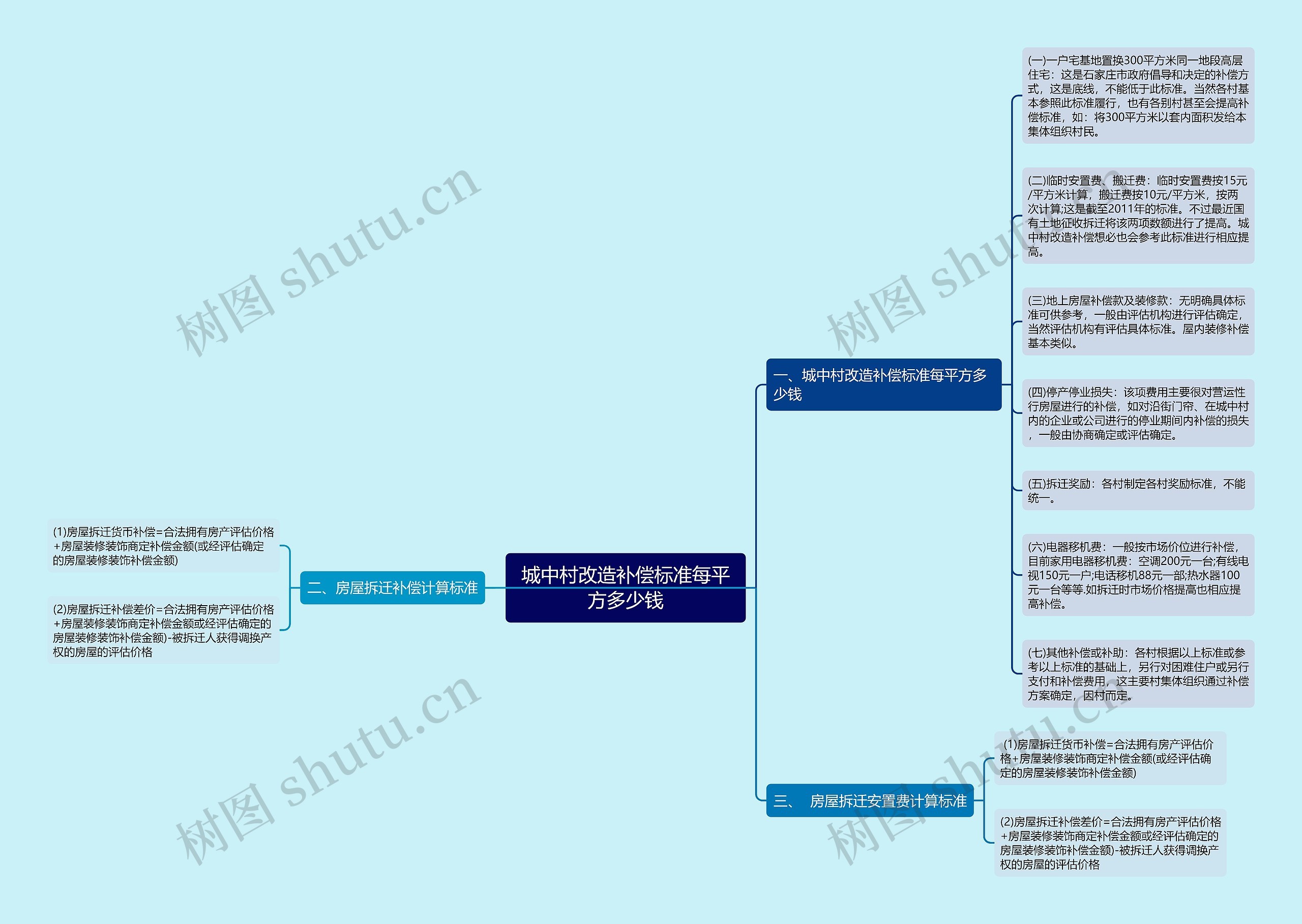 城中村改造补偿标准每平方多少钱 城中村改造补偿标准每平方多少钱