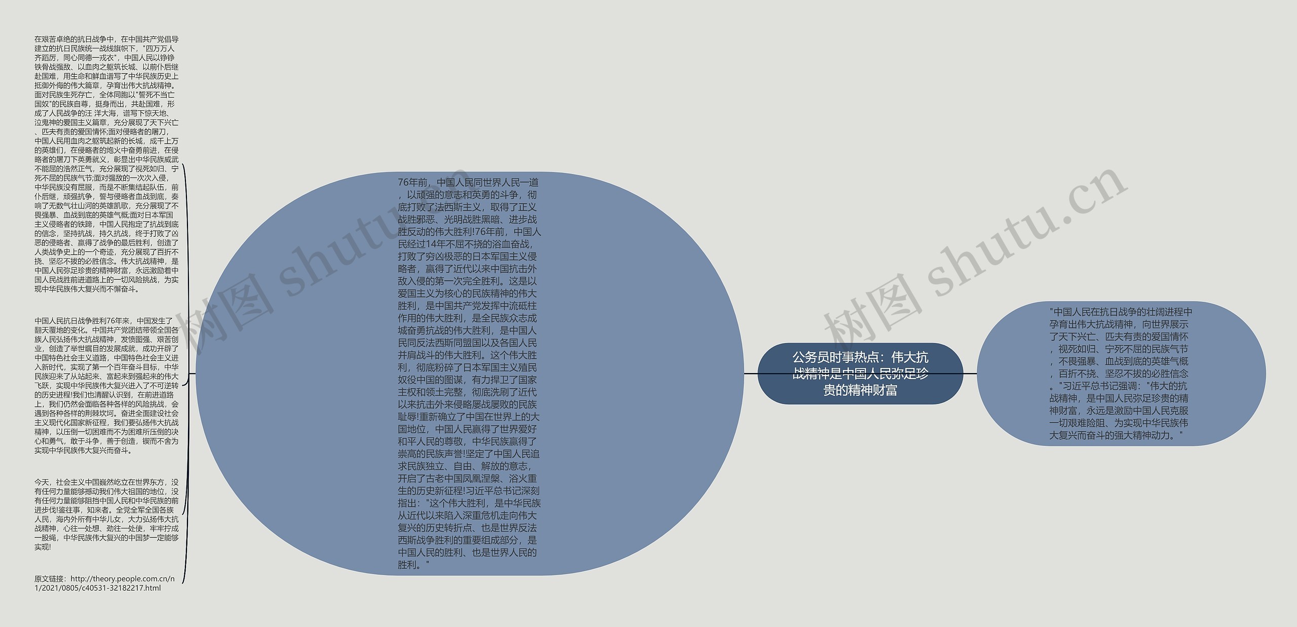 公务员时事热点：伟大抗战精神是中国人民弥足珍贵的精神财富思维导图