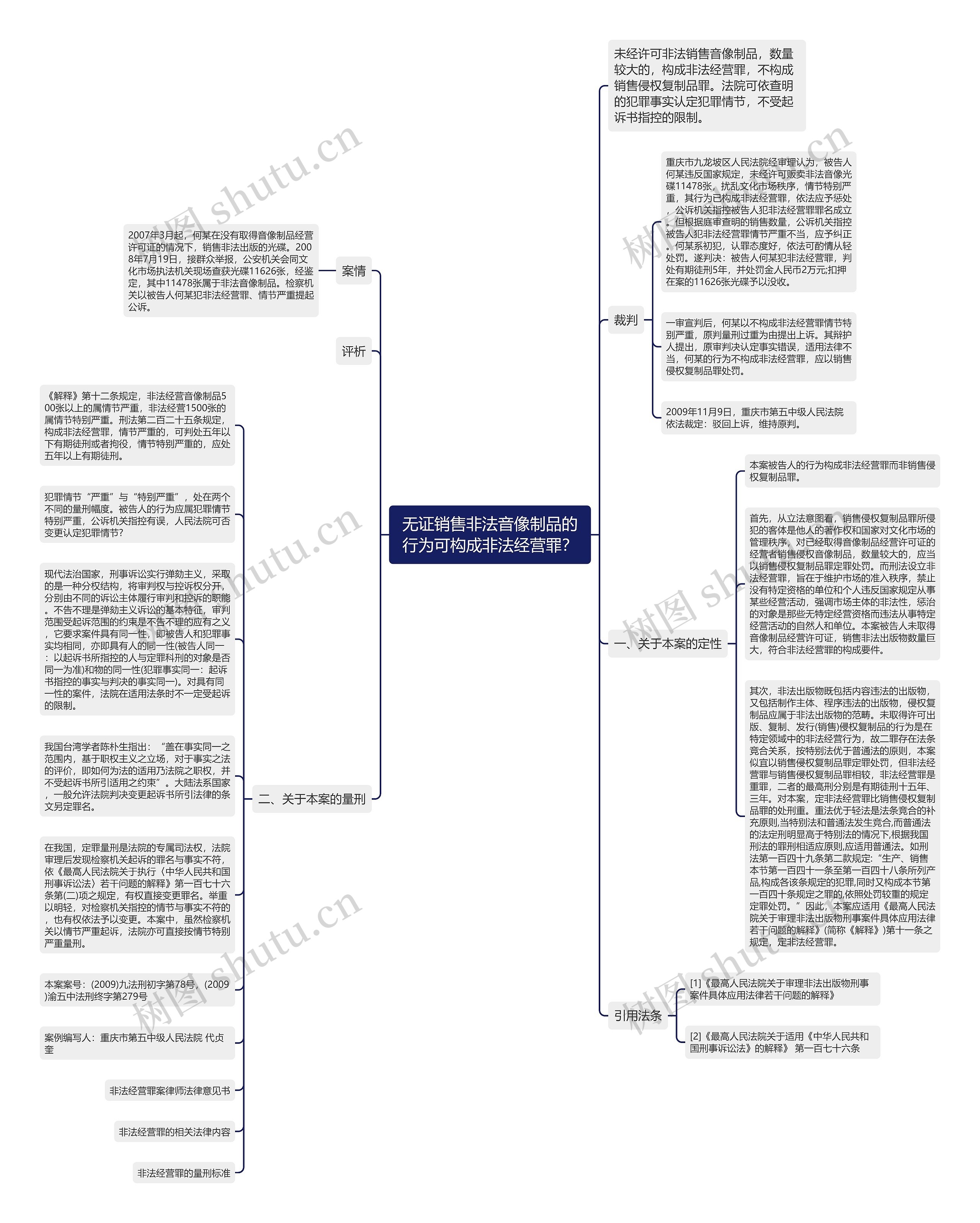 无证销售非法音像制品的行为可构成非法经营罪？