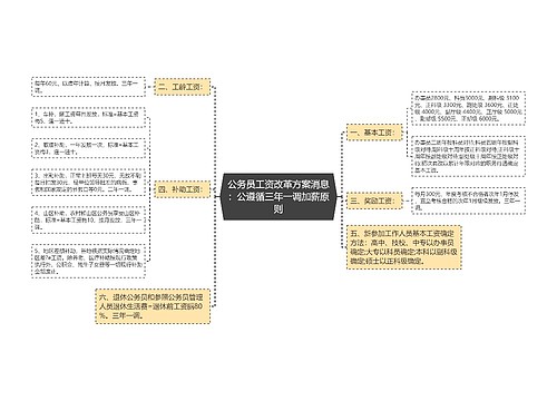 公务员工资改革方案消息：公遵循三年一调加薪原则