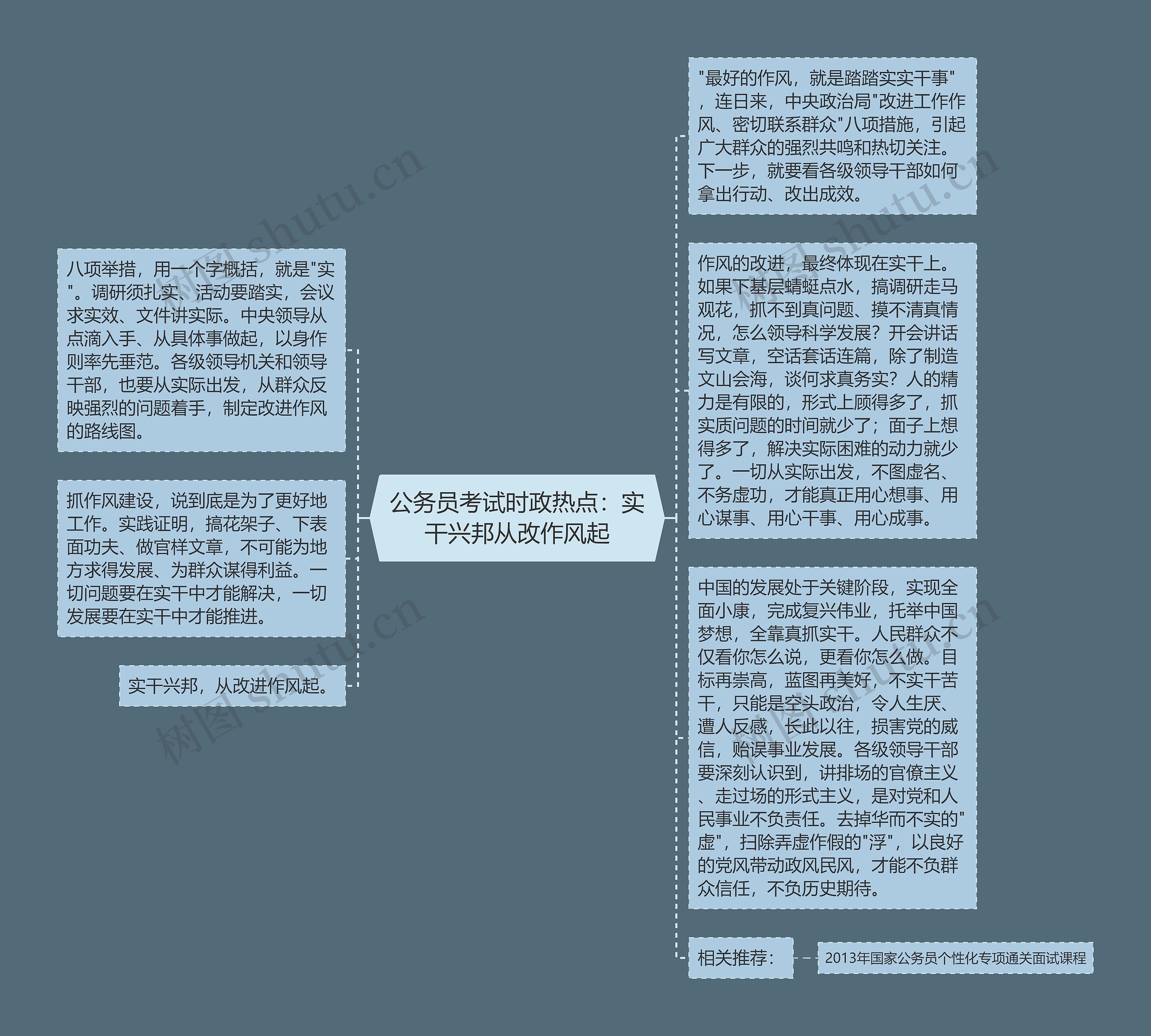 公务员考试时政热点：实干兴邦从改作风起思维导图