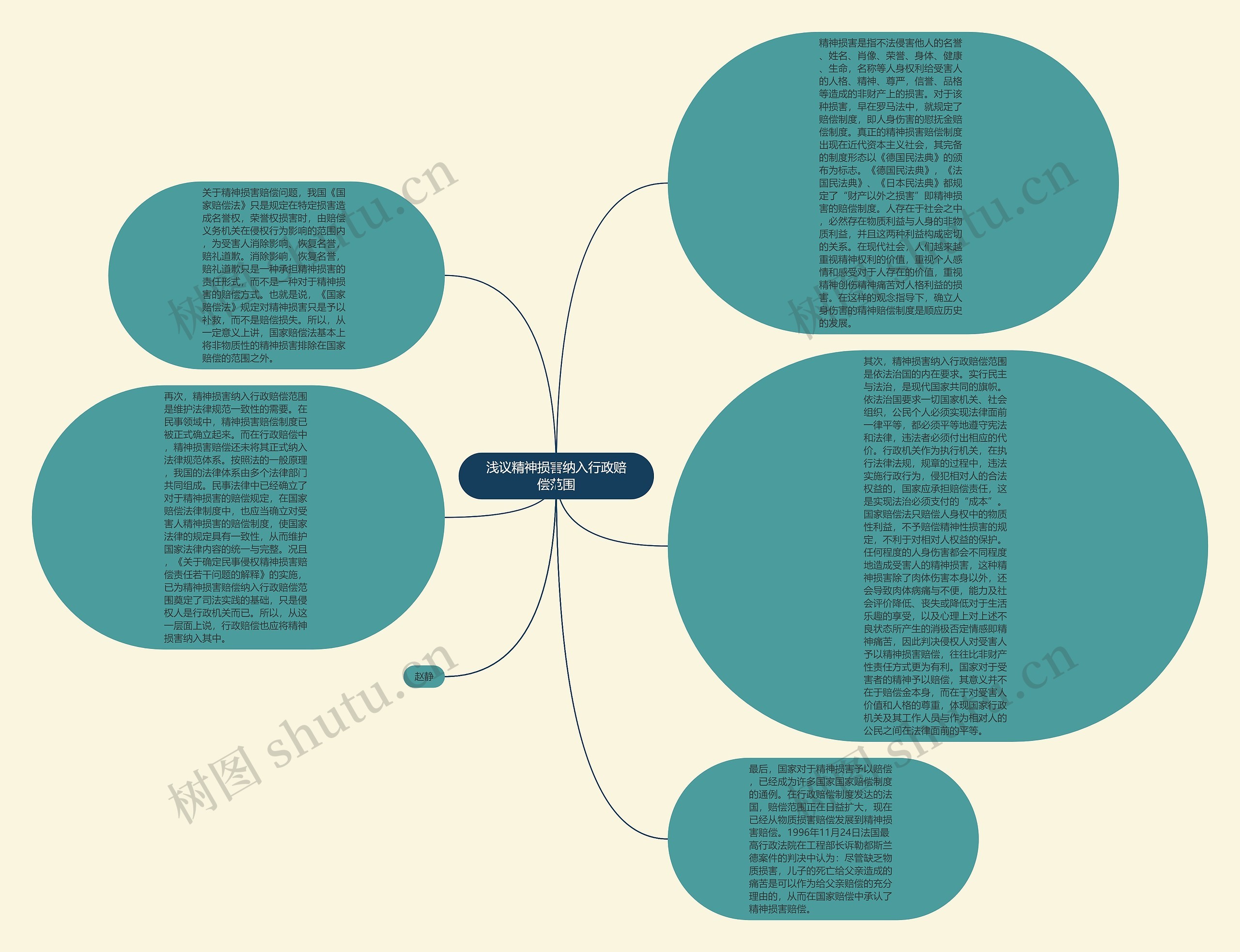 浅议精神损害纳入行政赔偿范围思维导图