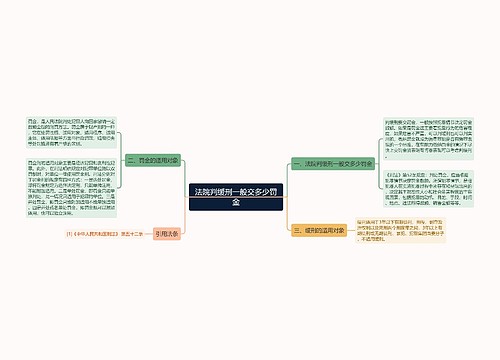 法院判缓刑一般交多少罚金