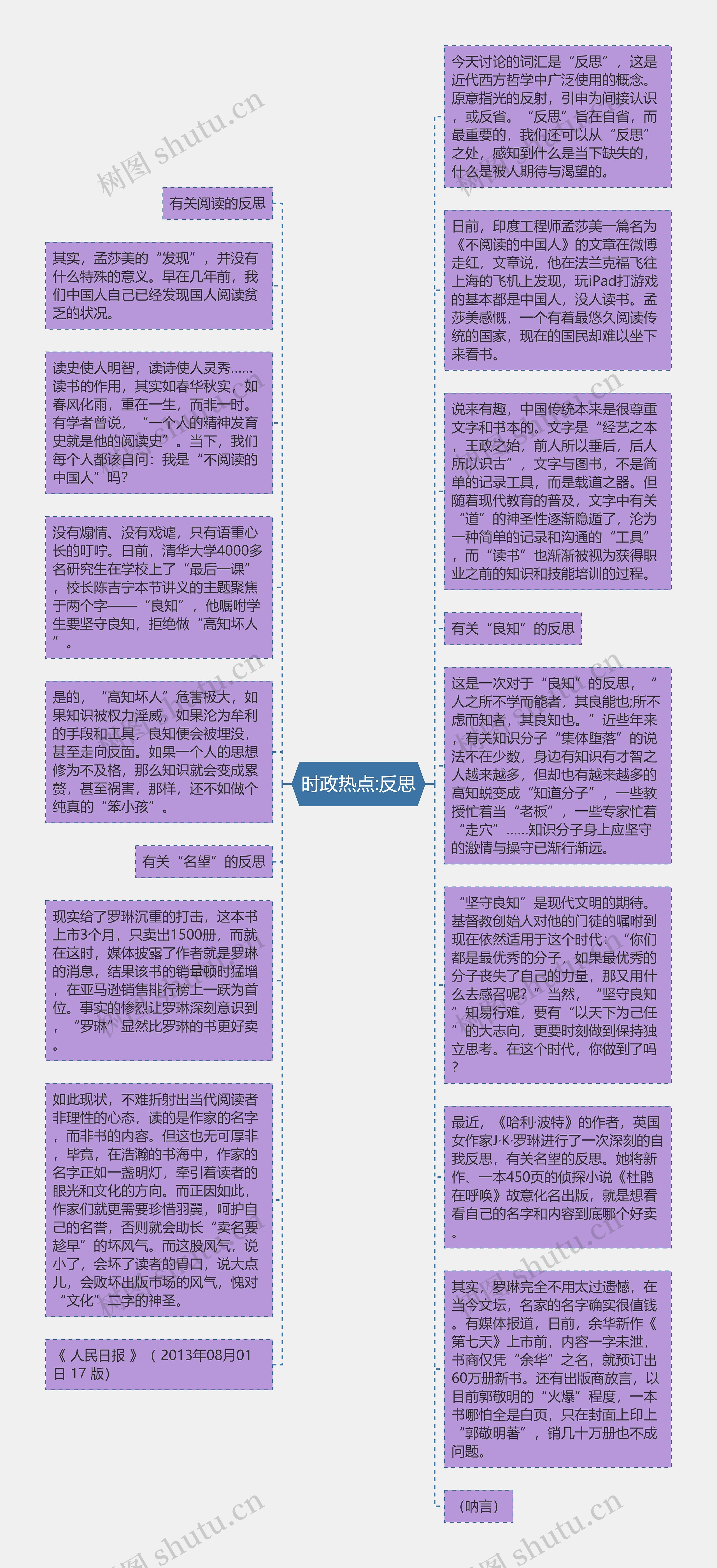 时政热点:反思思维导图