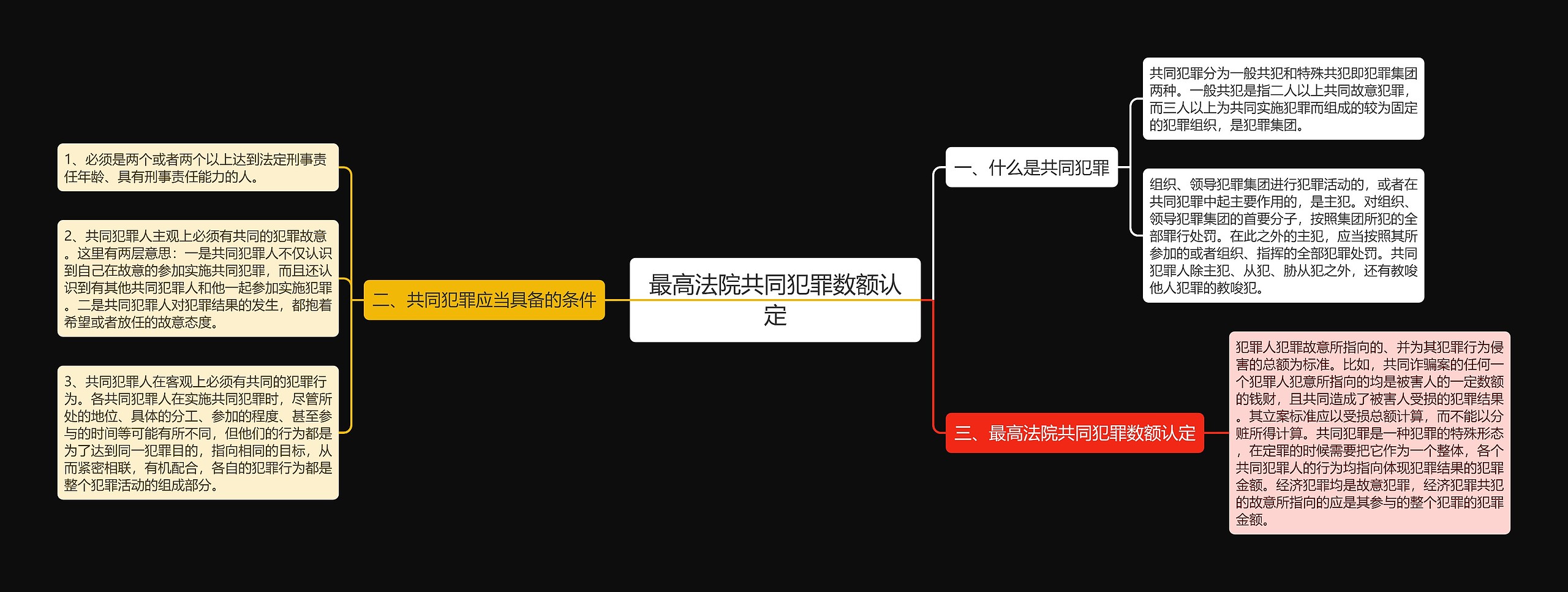 最高法院共同犯罪数额认定思维导图