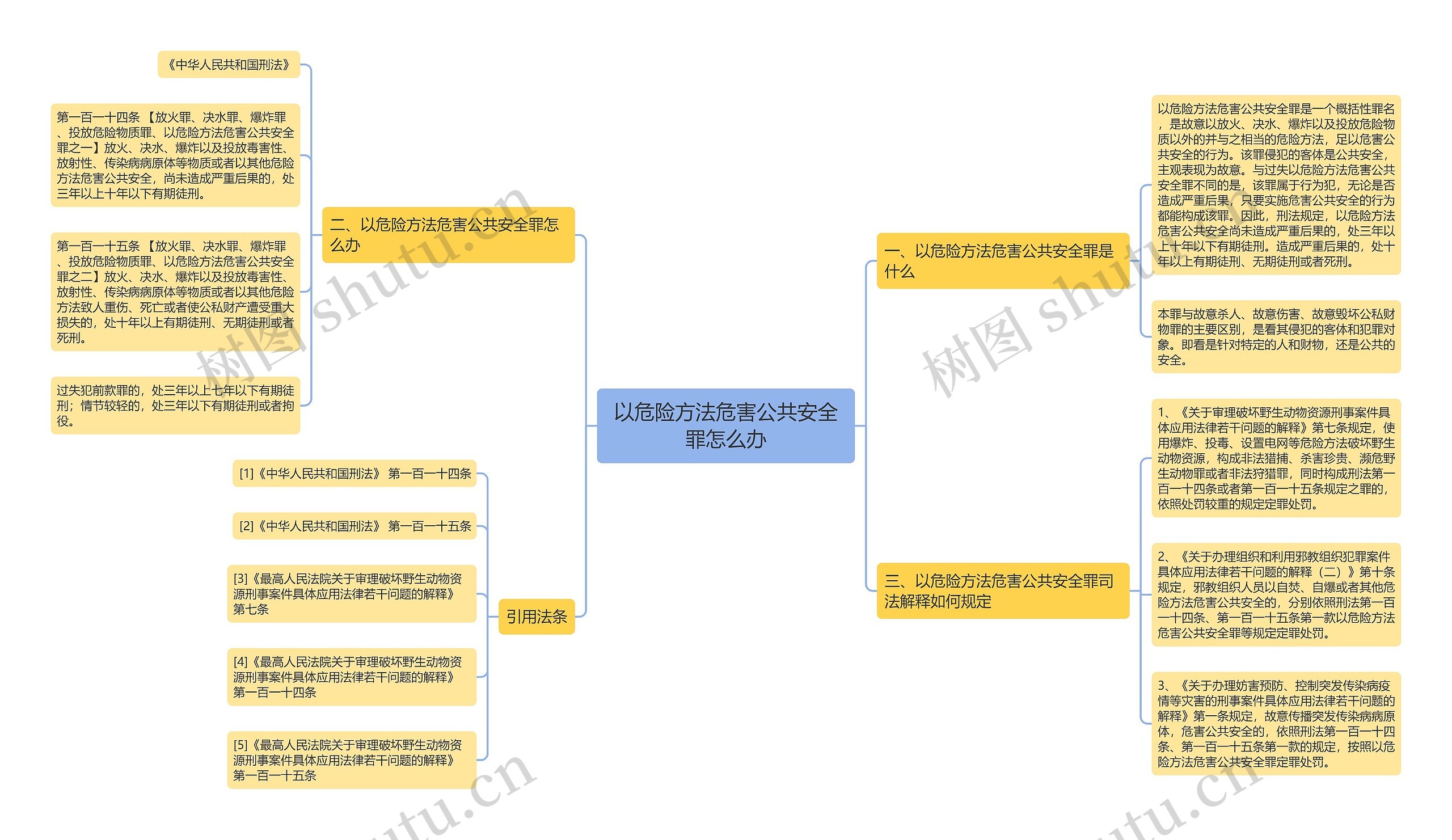 以危险方法危害公共安全罪怎么办思维导图