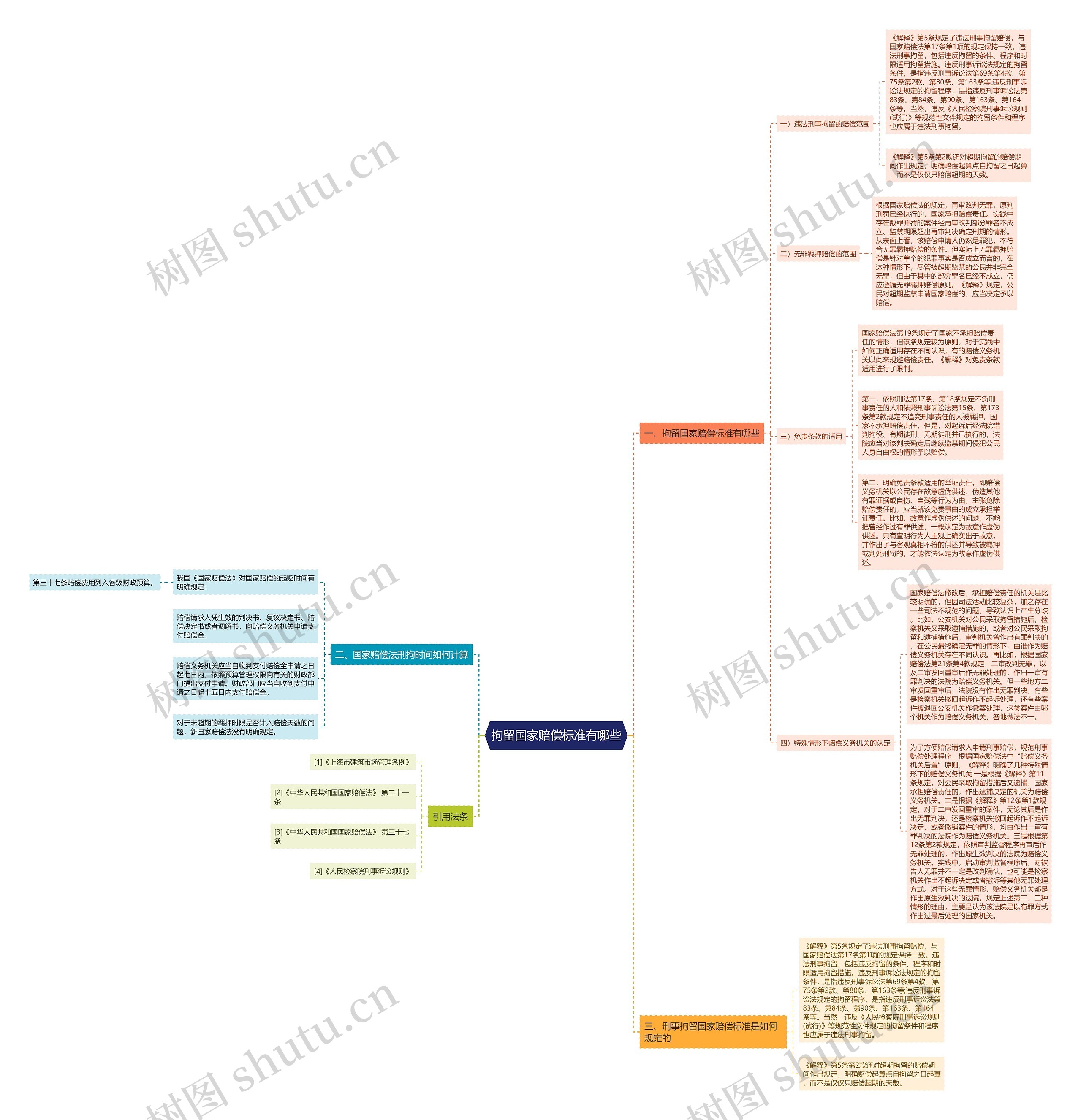 拘留国家赔偿标准有哪些 拘留国家赔偿标准有哪些