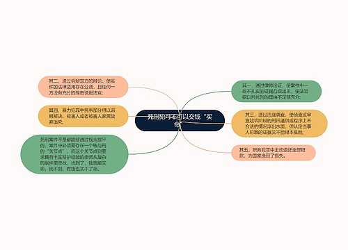 死刑犯可不可以交钱“买命”