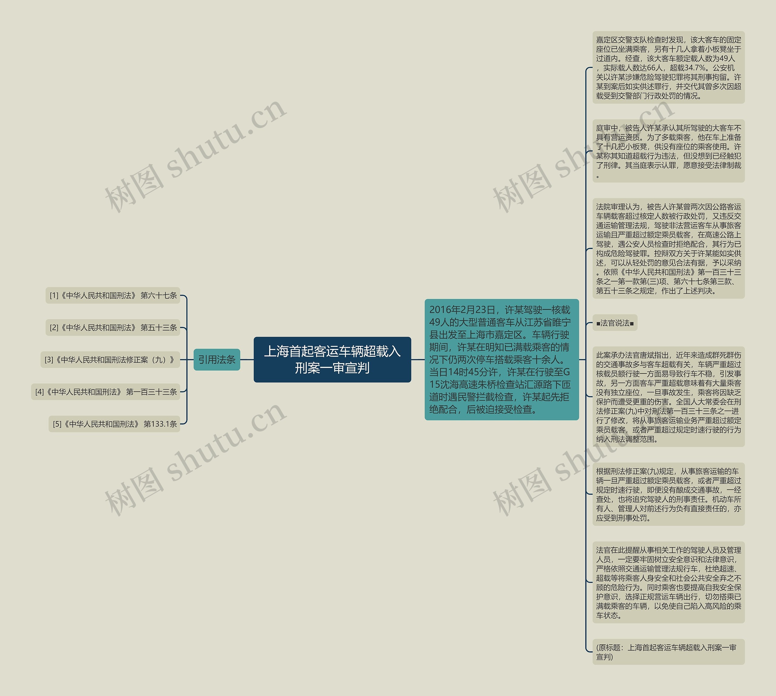 上海首起客运车辆超载入刑案一审宣判思维导图