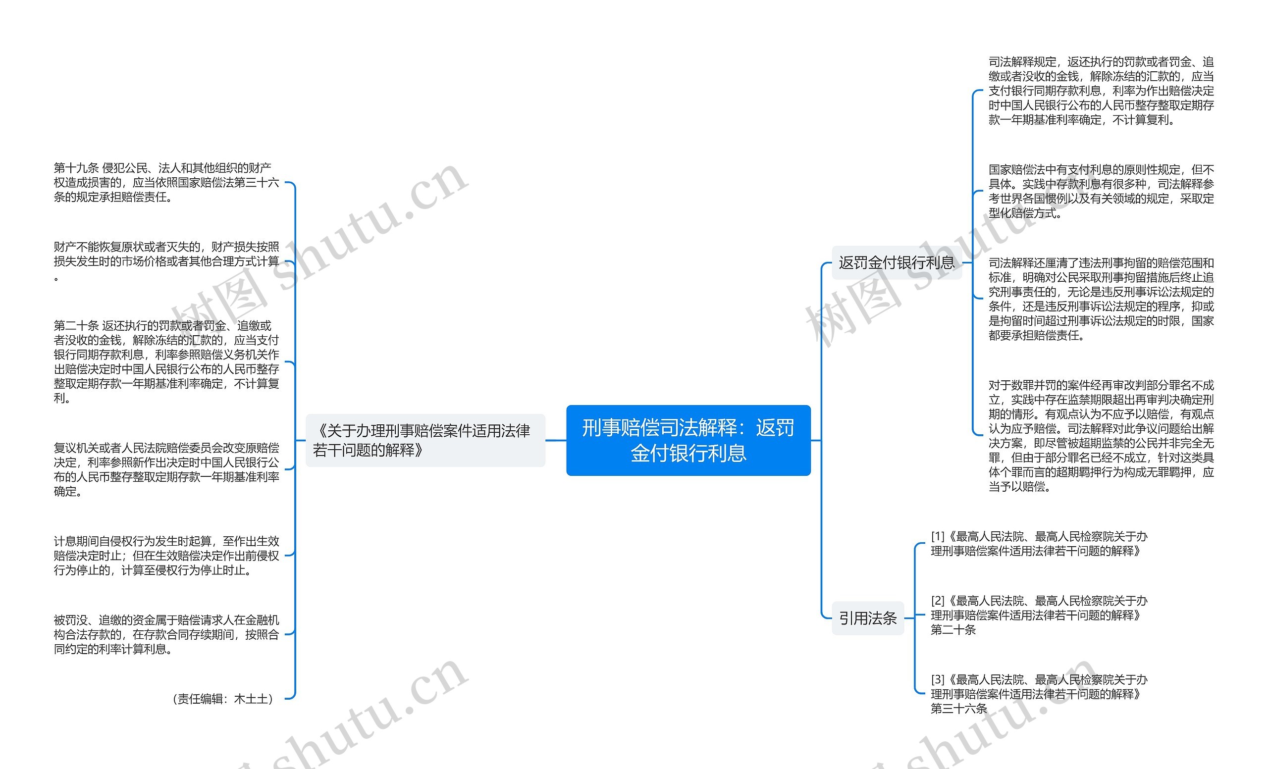 刑事赔偿司法解释:返罚金付银行利息 刑事赔偿司法解释:返罚金付银行利息