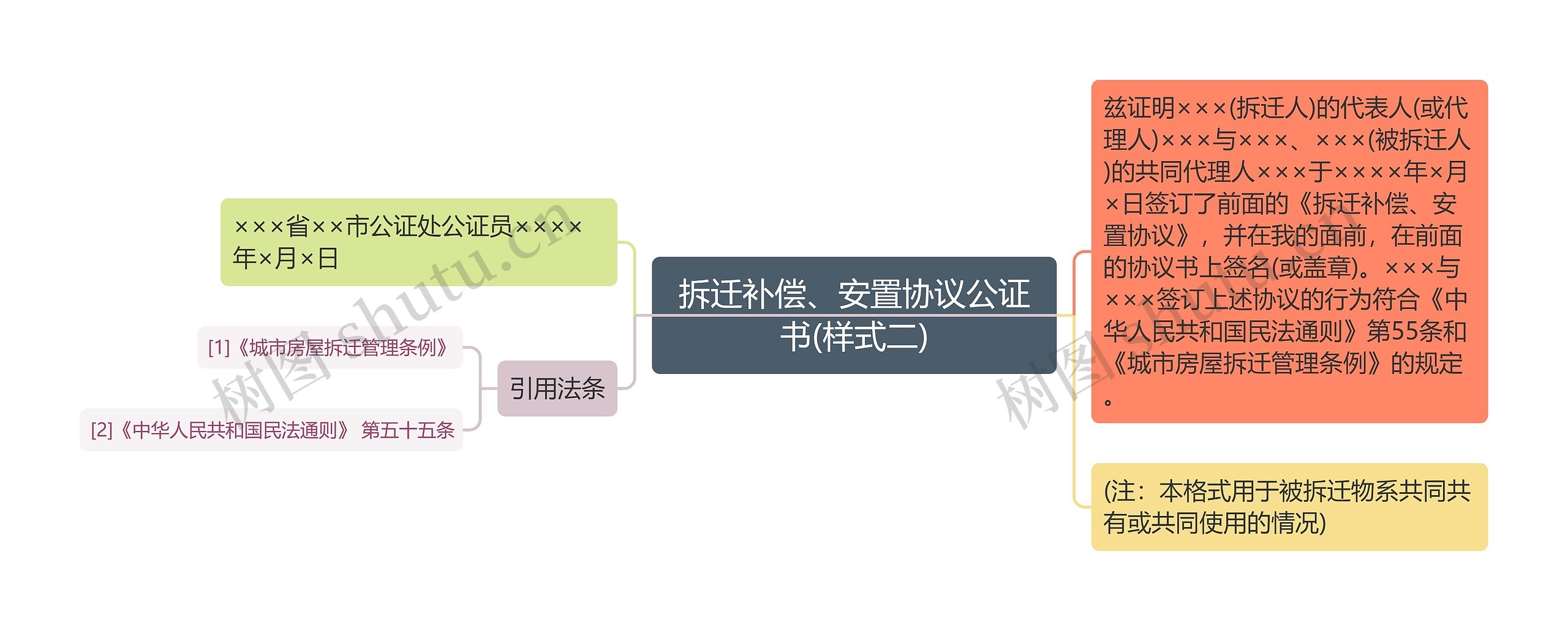 拆迁补偿、安置协议公证书(样式二)