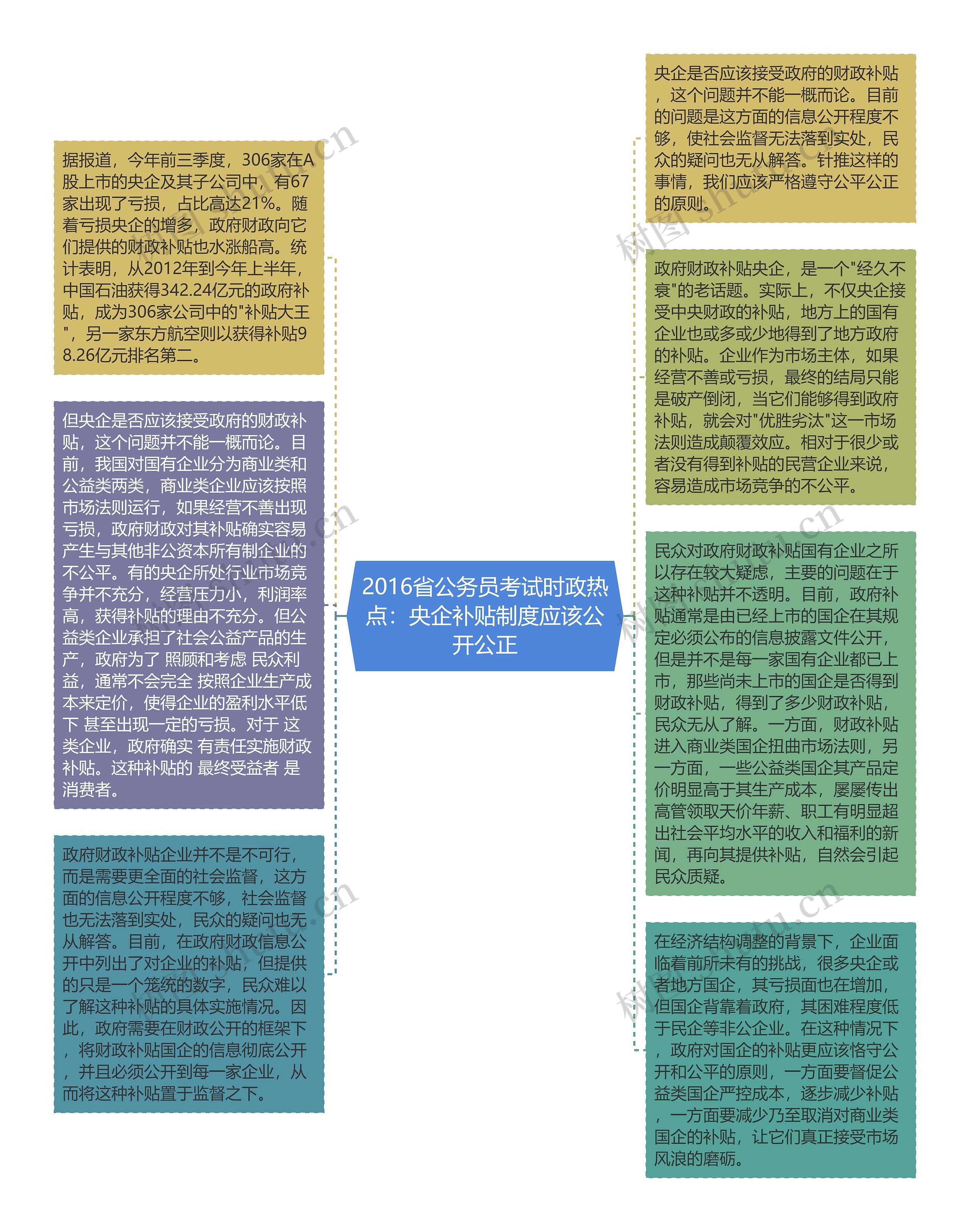 2016省公务员考试时政热点：央企补贴制度应该公开公正