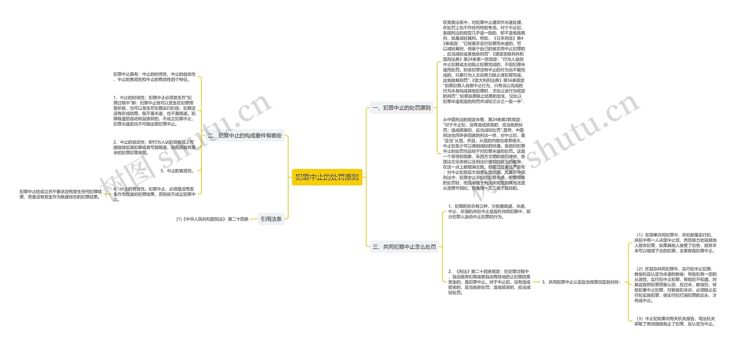 犯罪中止的处罚原则思维导图