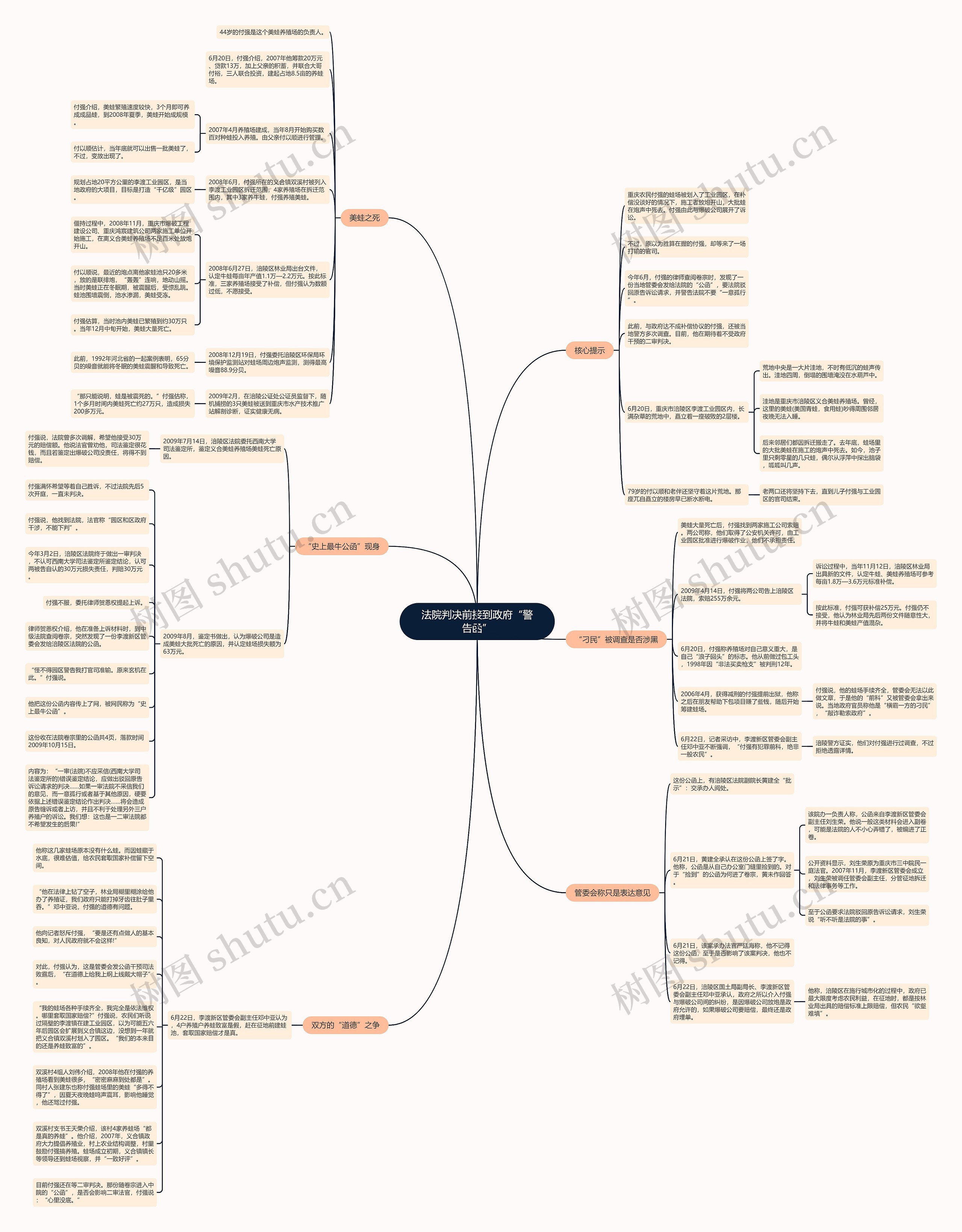 法院判决前接到政府“警告函”思维导图