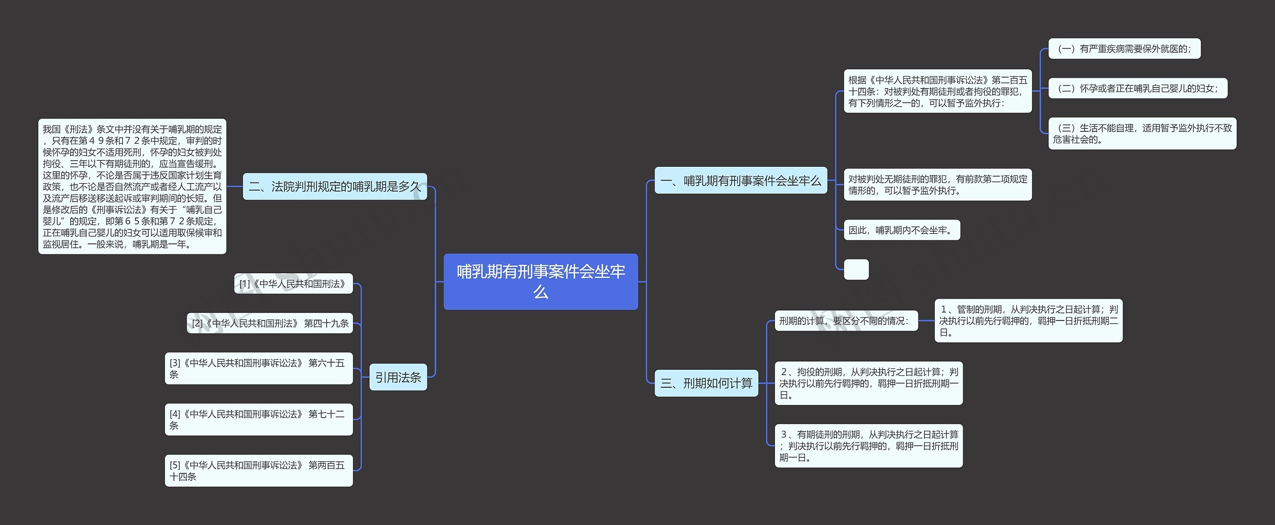 哺乳期有刑事案件会坐牢么