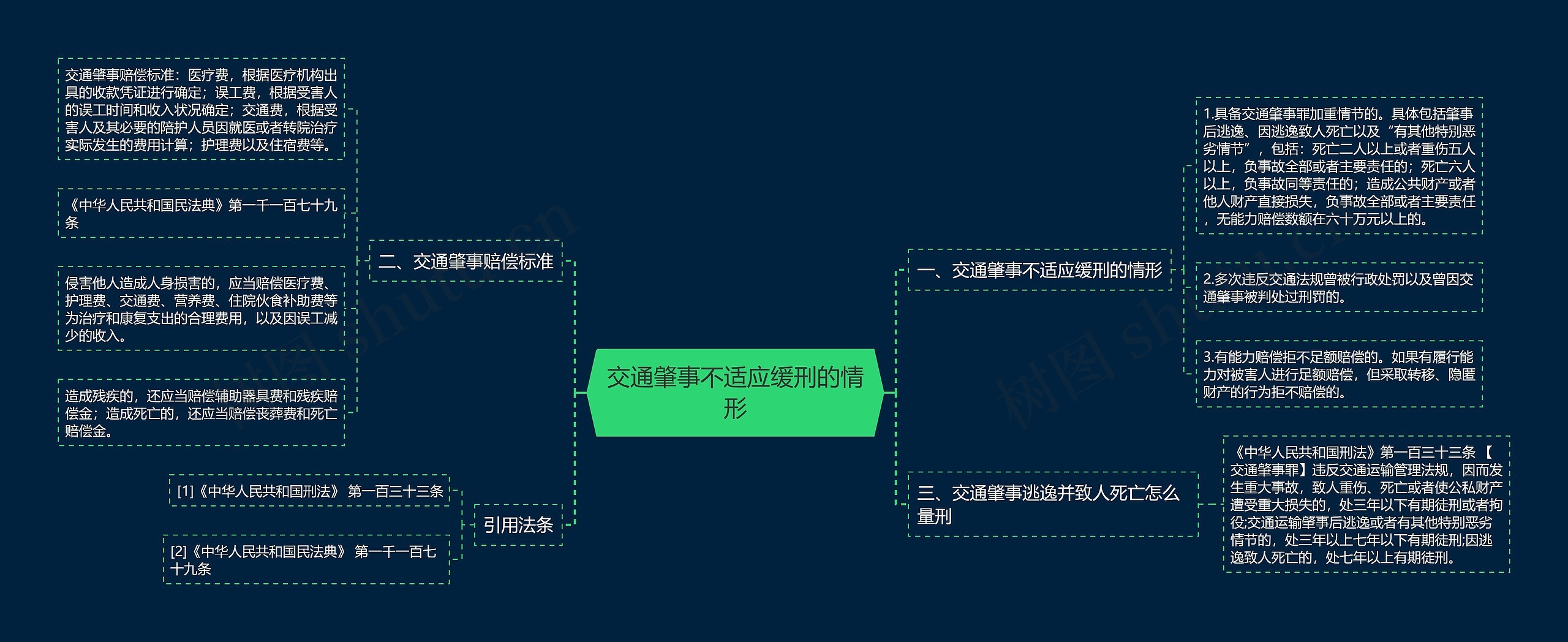 交通肇事不适应缓刑的情形