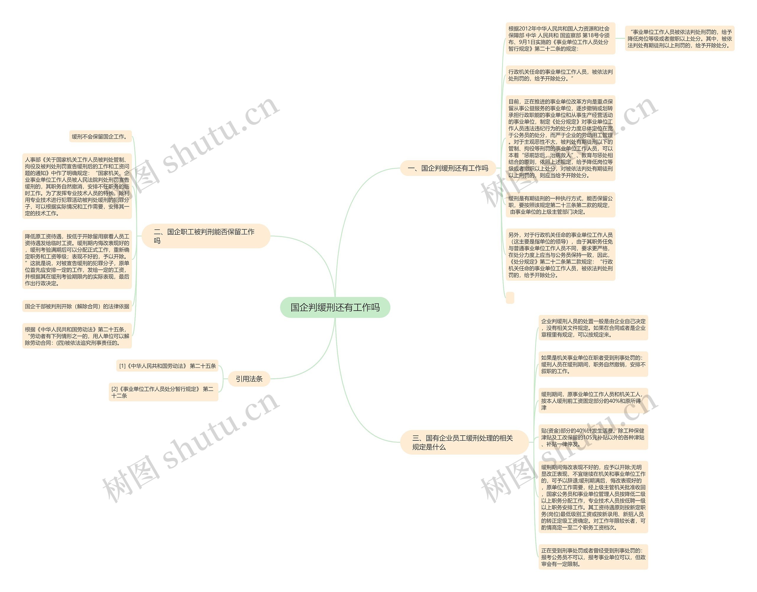 国企判缓刑还有工作吗思维导图