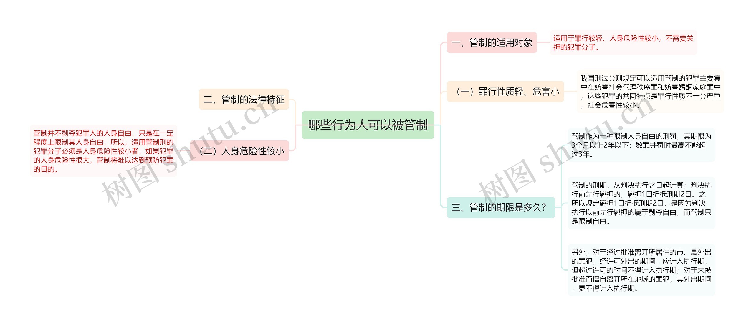 哪些行为人可以被管制思维导图