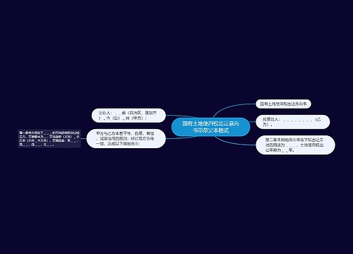 国有土地使用权出让意向书示范文本格式