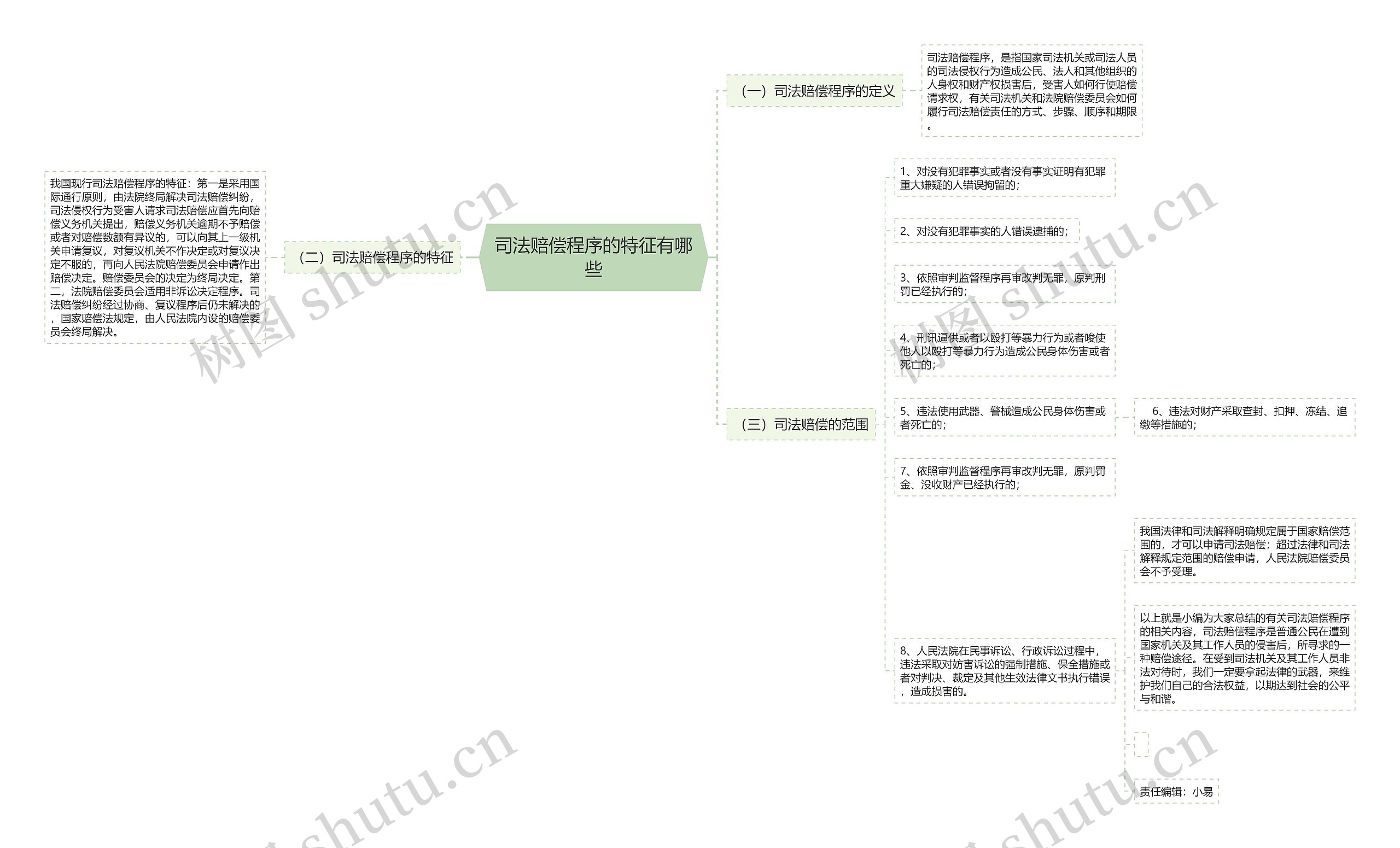 司法赔偿程序的特征有哪些思维导图