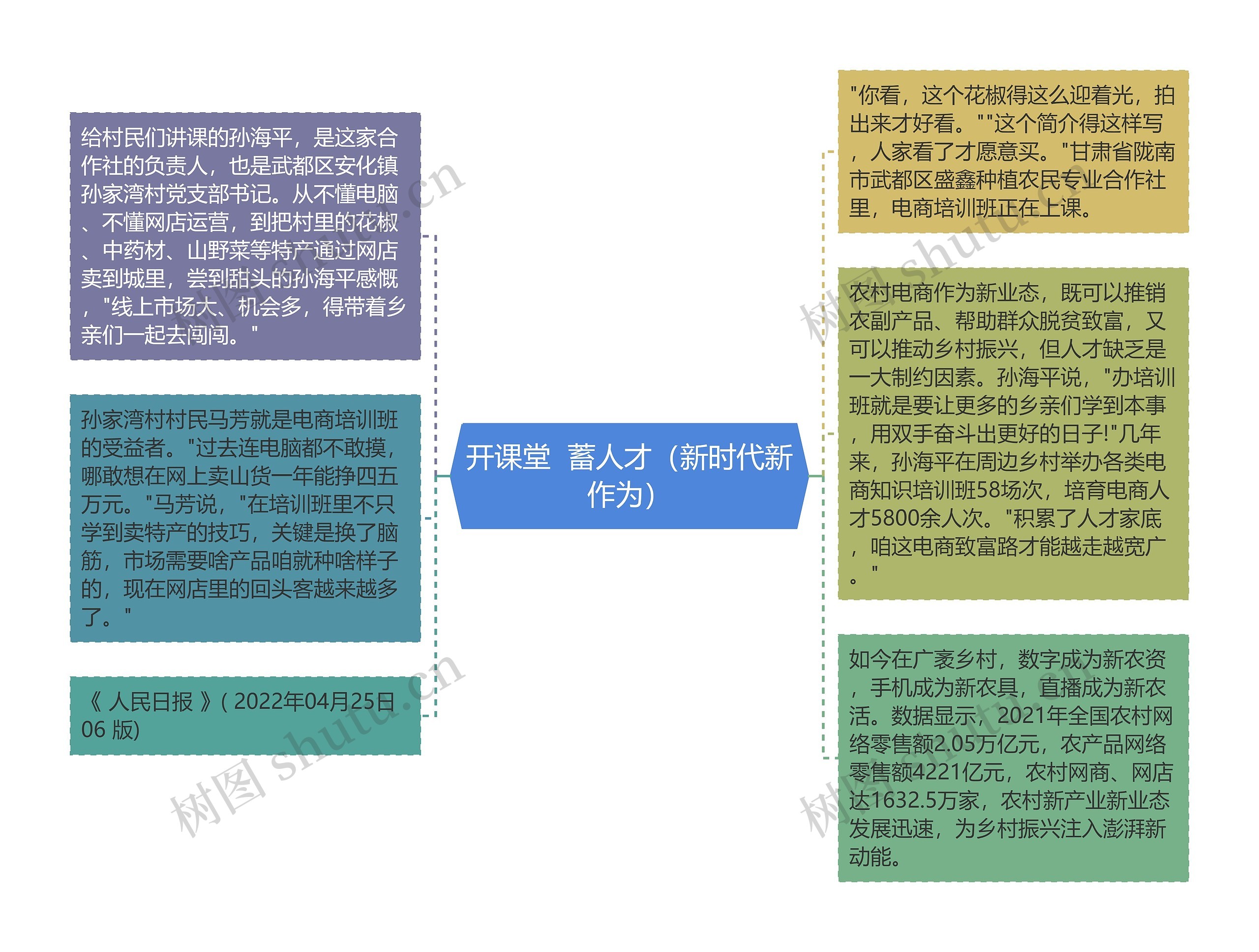 开课堂  蓄人才（新时代新作为）思维导图