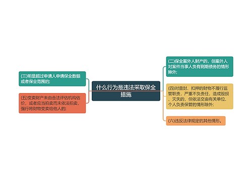 什么行为是违法采取保全措施