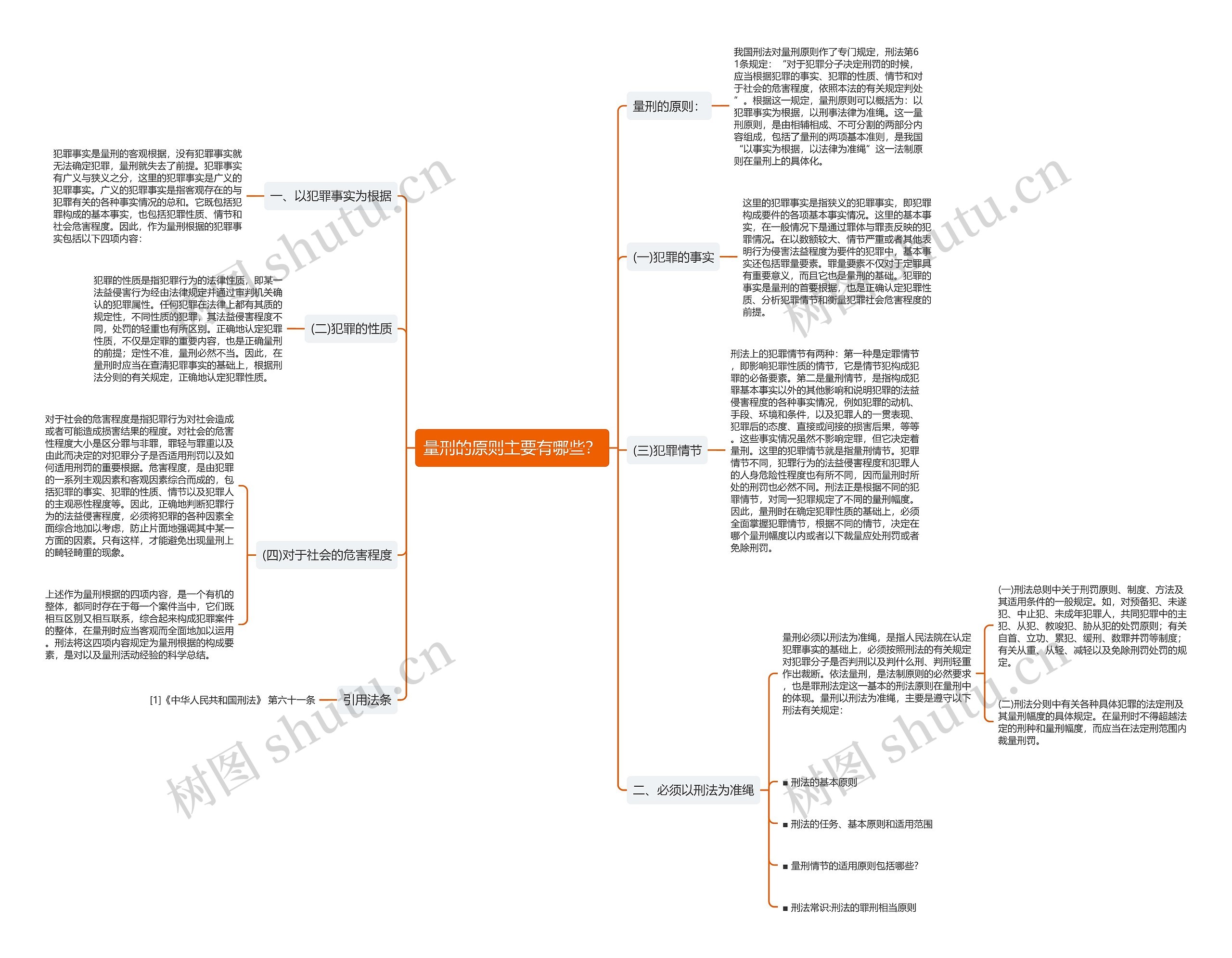 量刑的原则主要有哪些？思维导图