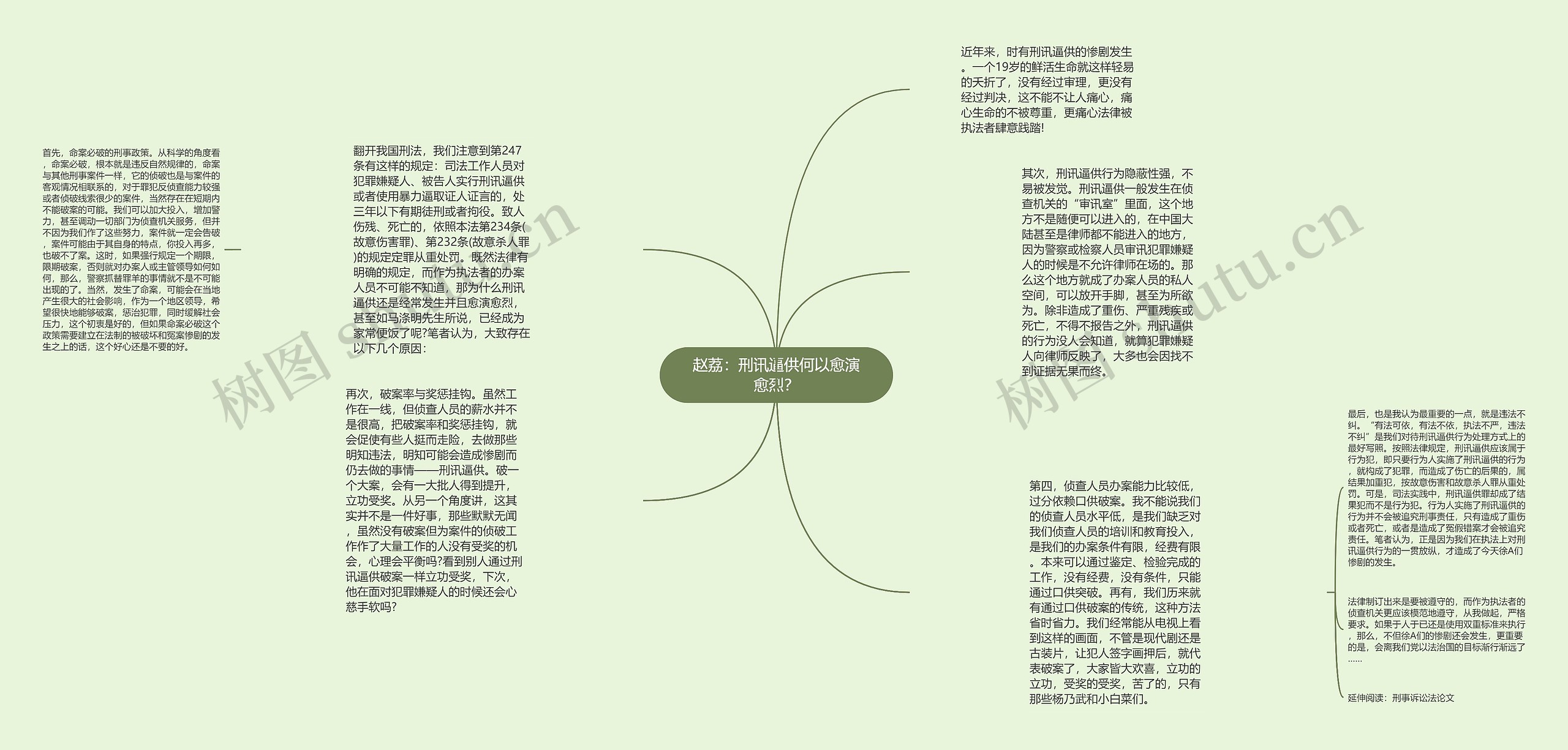 赵荔:刑讯逼供何以愈演愈烈?思维导图高清图 赵荔:刑讯逼供何以愈演愈烈?思维导图