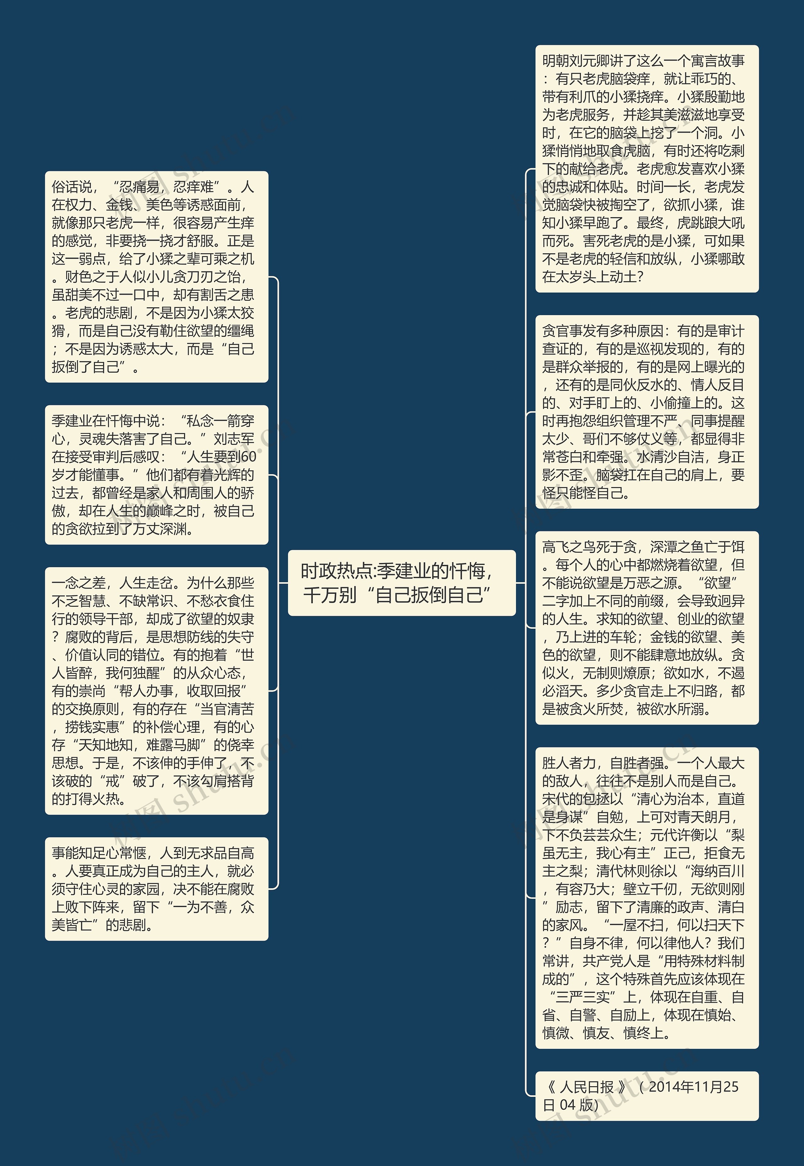 时政热点:季建业的忏悔，千万别“自己扳倒自己”思维导图