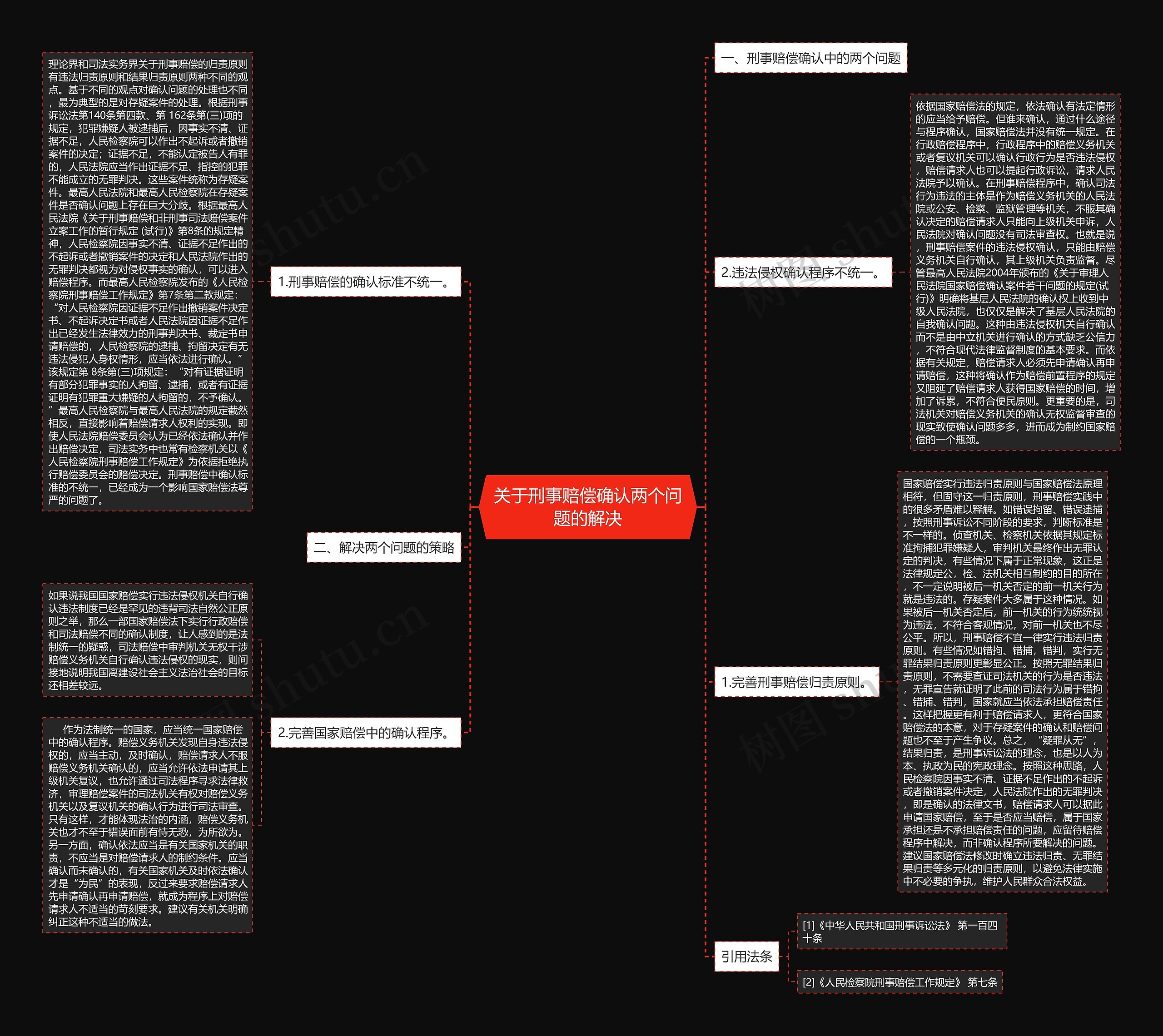 关于刑事赔偿确认两个问题的解决思维导图