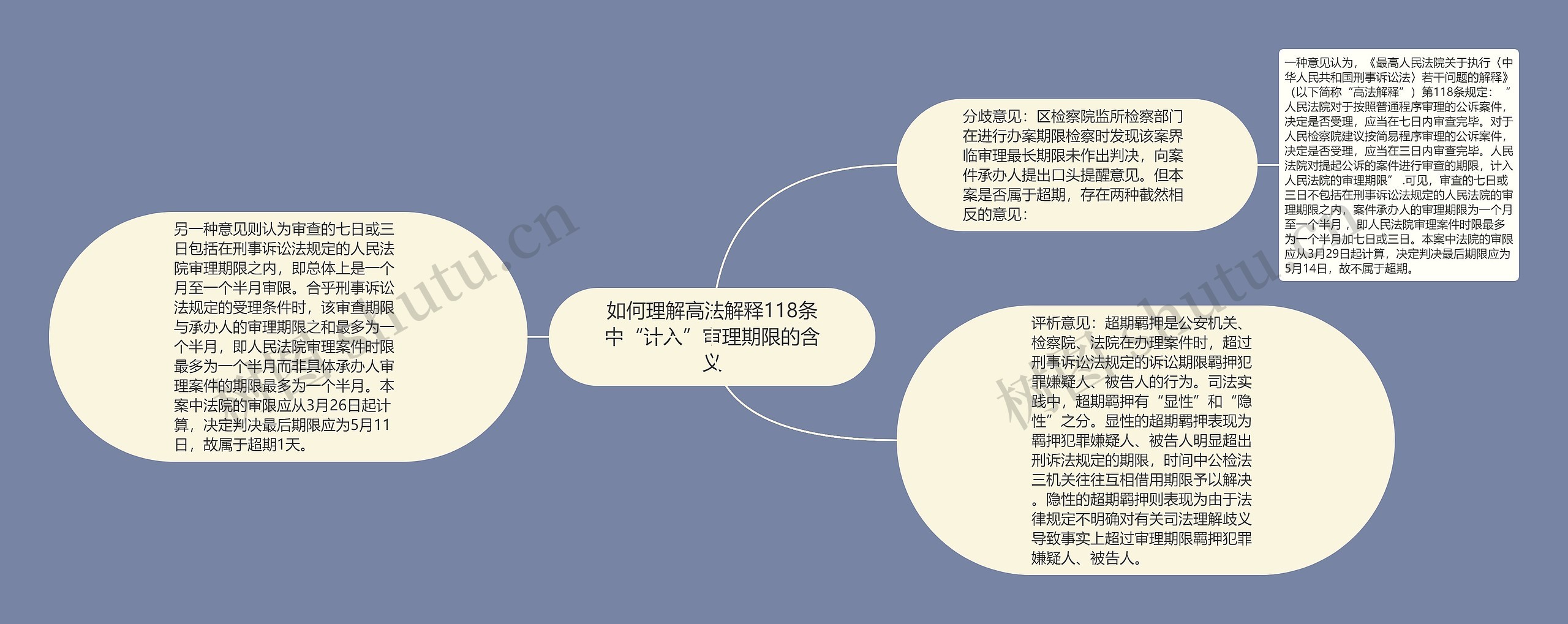 如何理解高法解释118条中“计入”审理期限的含义