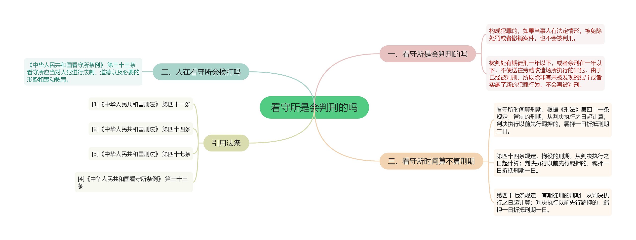 看守所是会判刑的吗