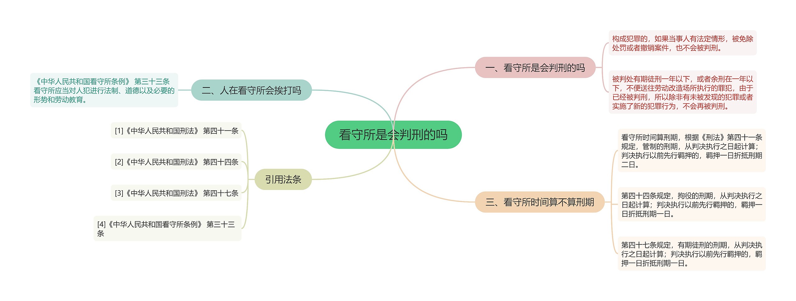 看守所是会判刑的吗思维导图