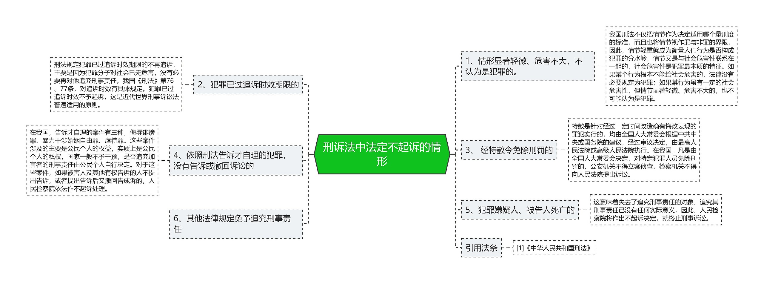 刑诉法中法定不起诉的情形