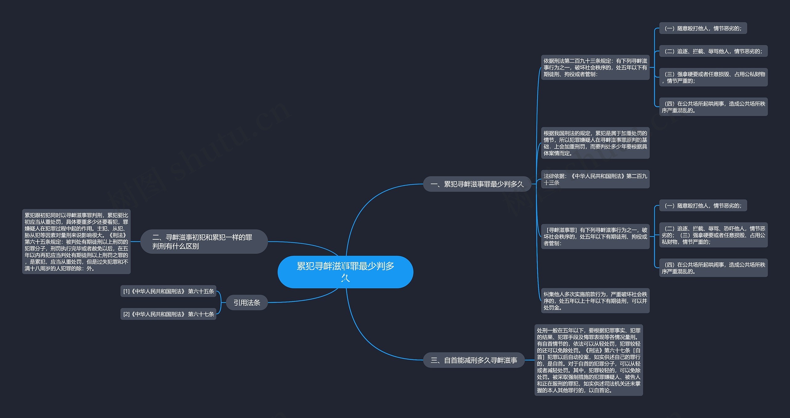 累犯寻衅滋事罪最少判多久 累犯寻衅滋事罪最少判多久