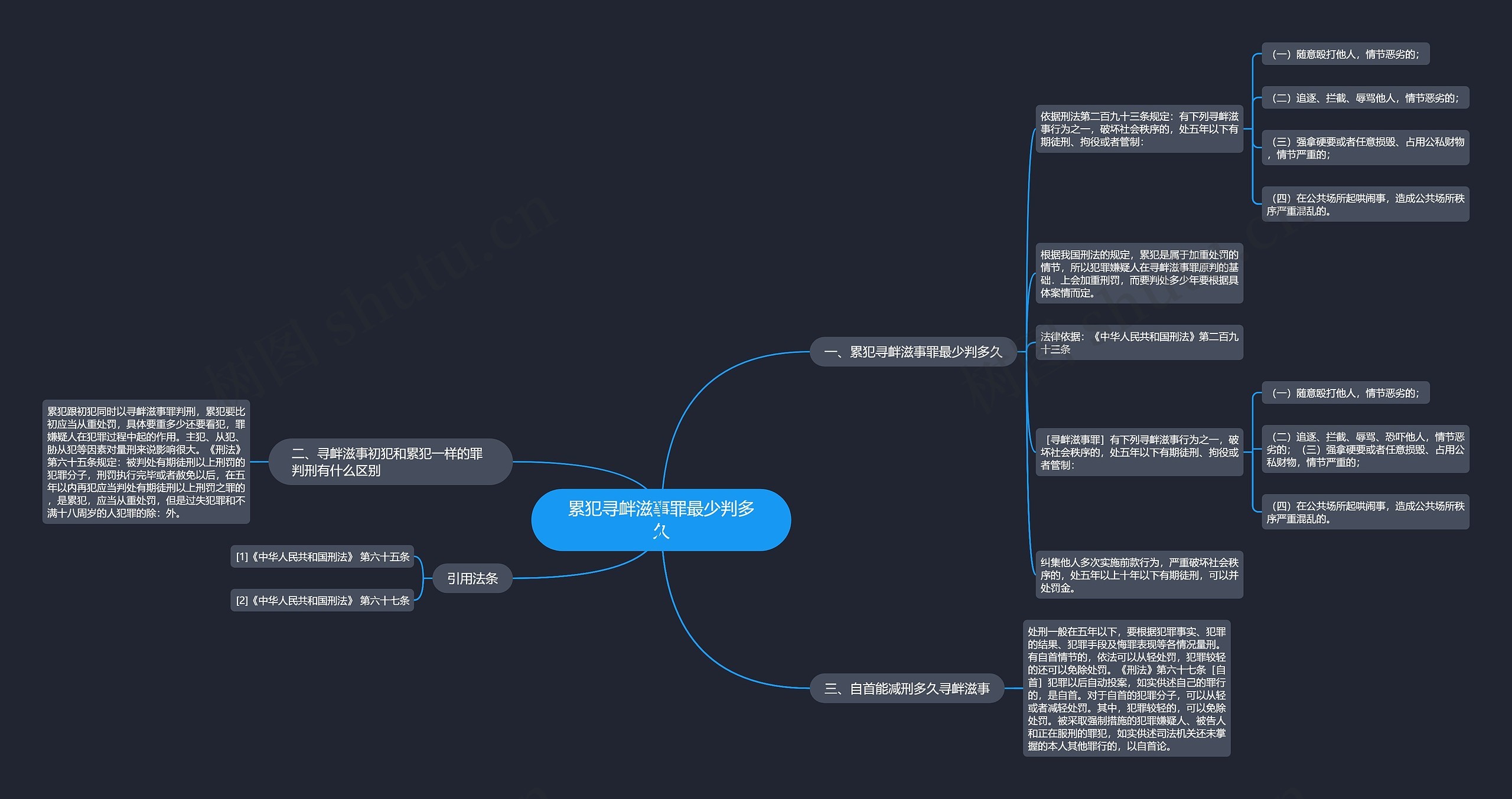 累犯寻衅滋事罪最少判多久思维导图