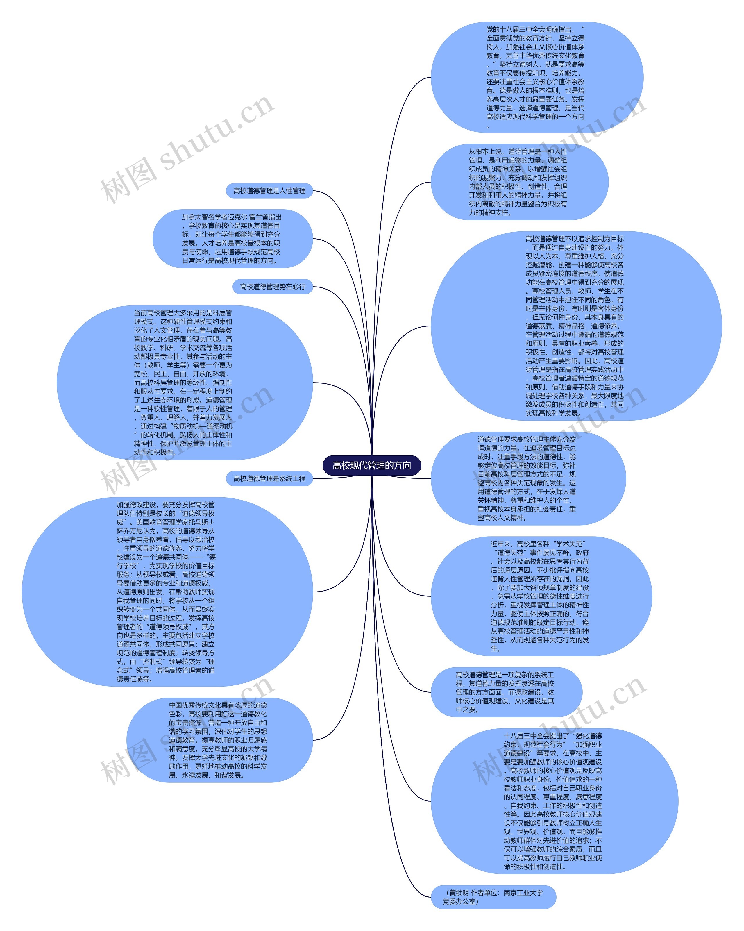 高校现代管理的方向思维导图