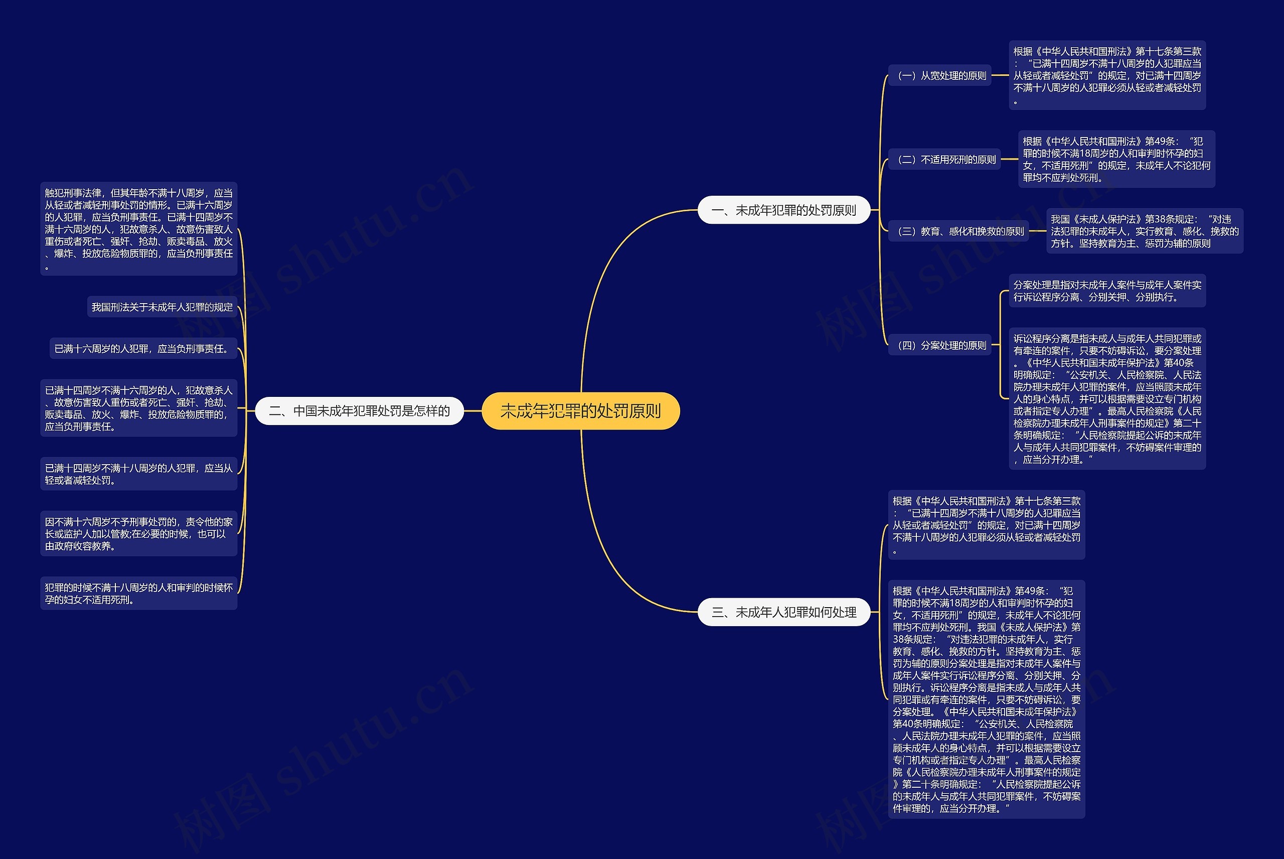 未成年犯罪的处罚原则思维导图