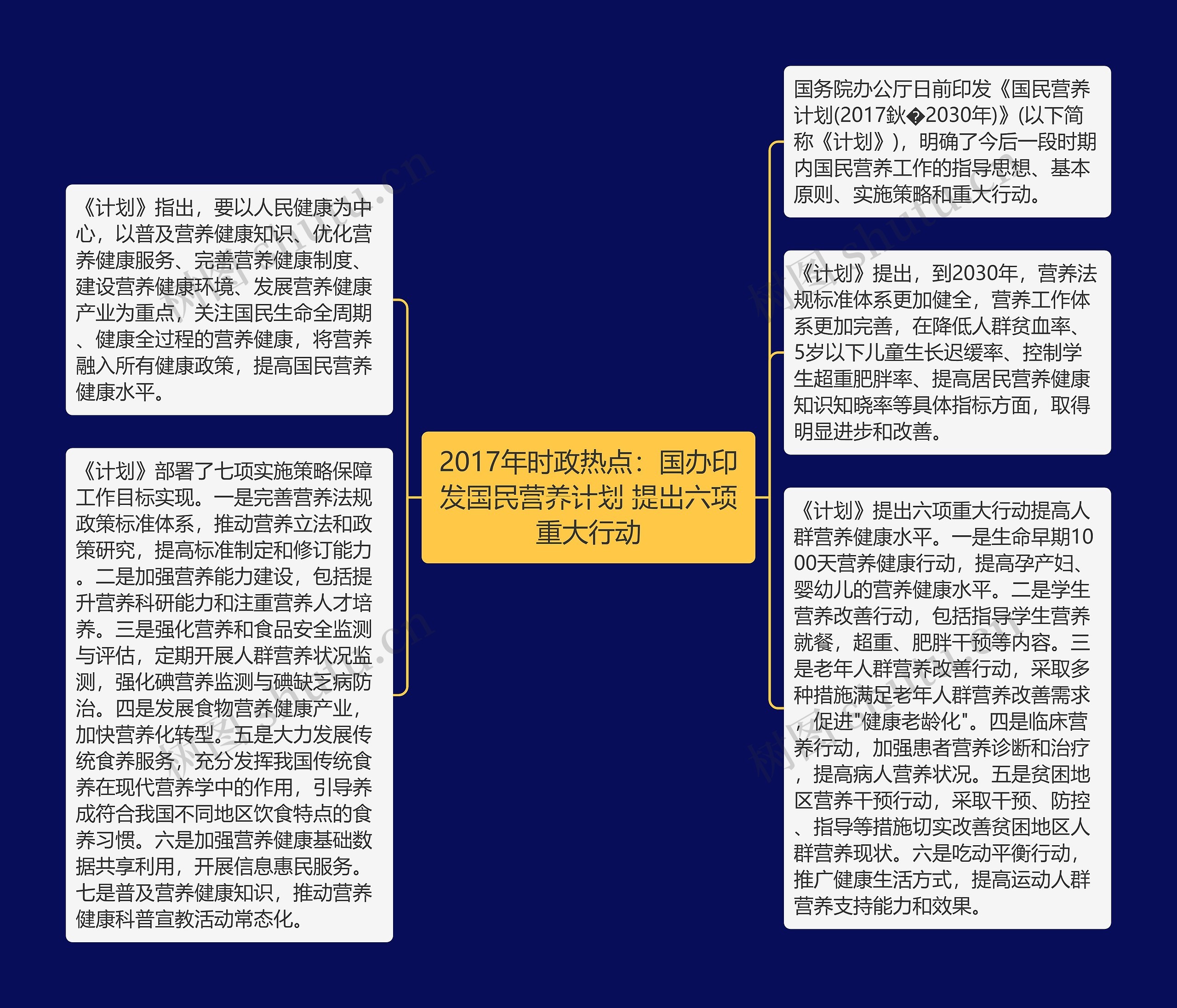 2017年时政热点：国办印发国民营养计划 提出六项重大行动