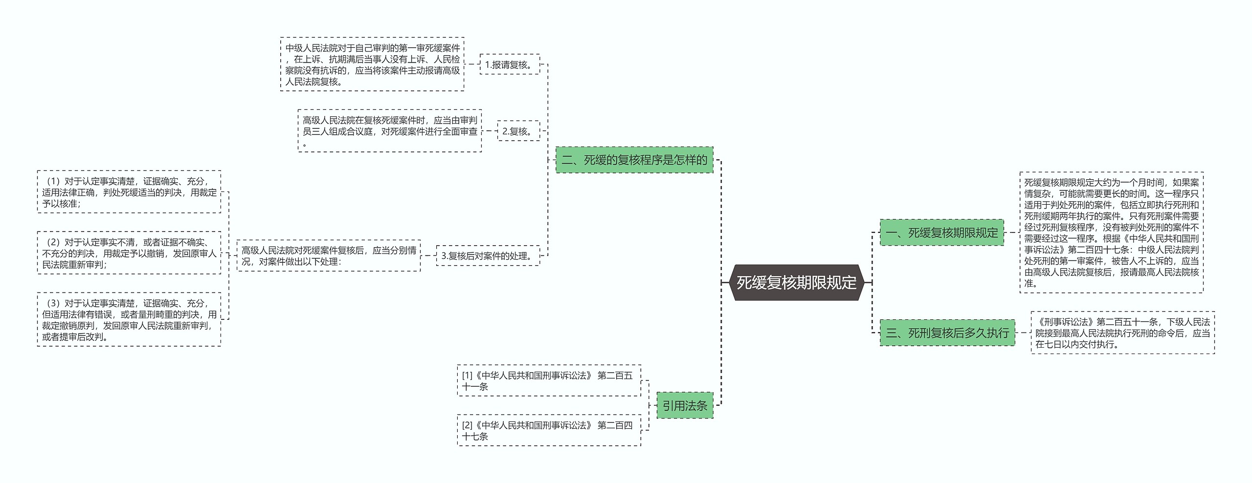 死缓复核期限规定