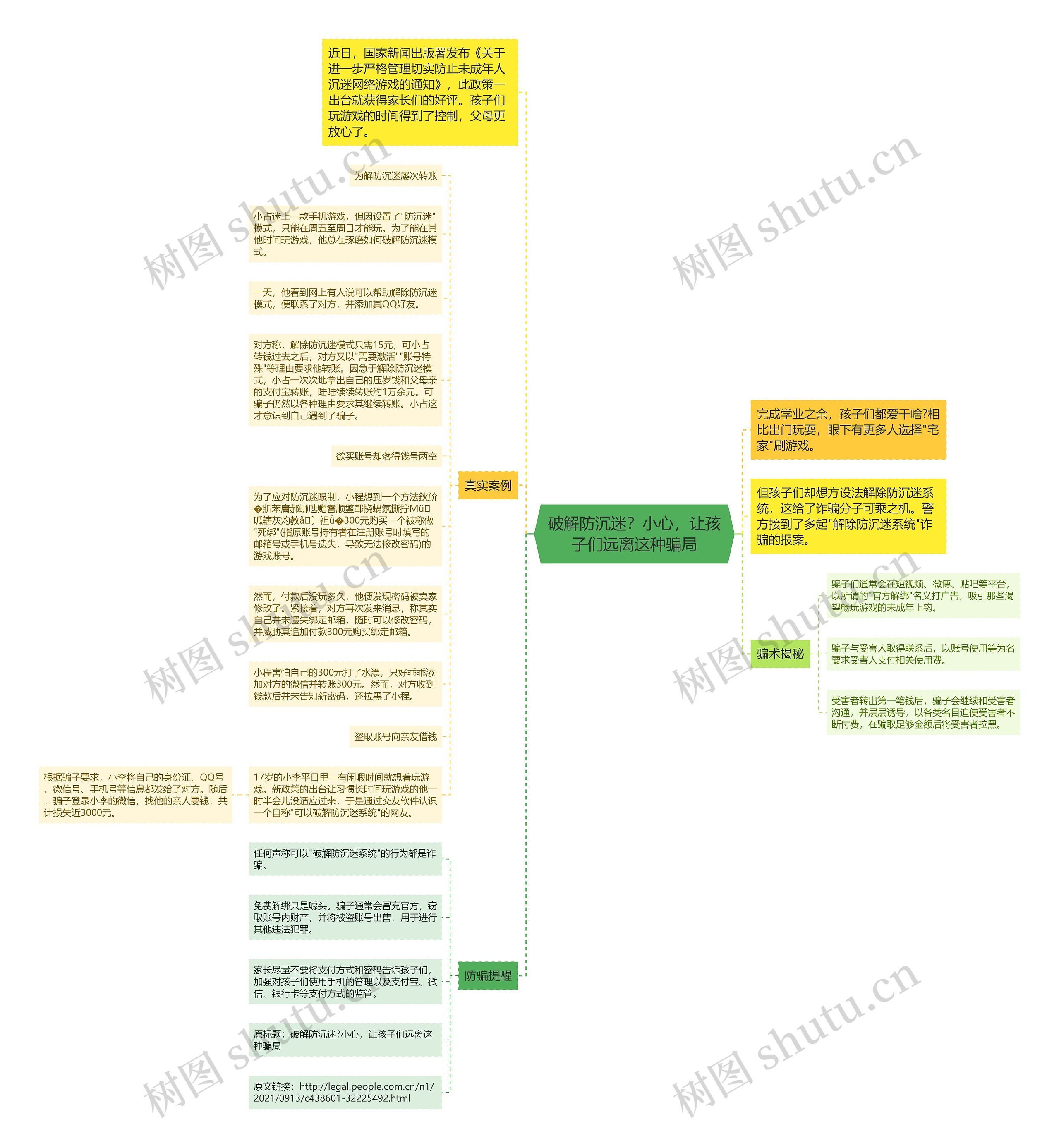 破解防沉迷？小心，让孩子们远离这种骗局思维导图